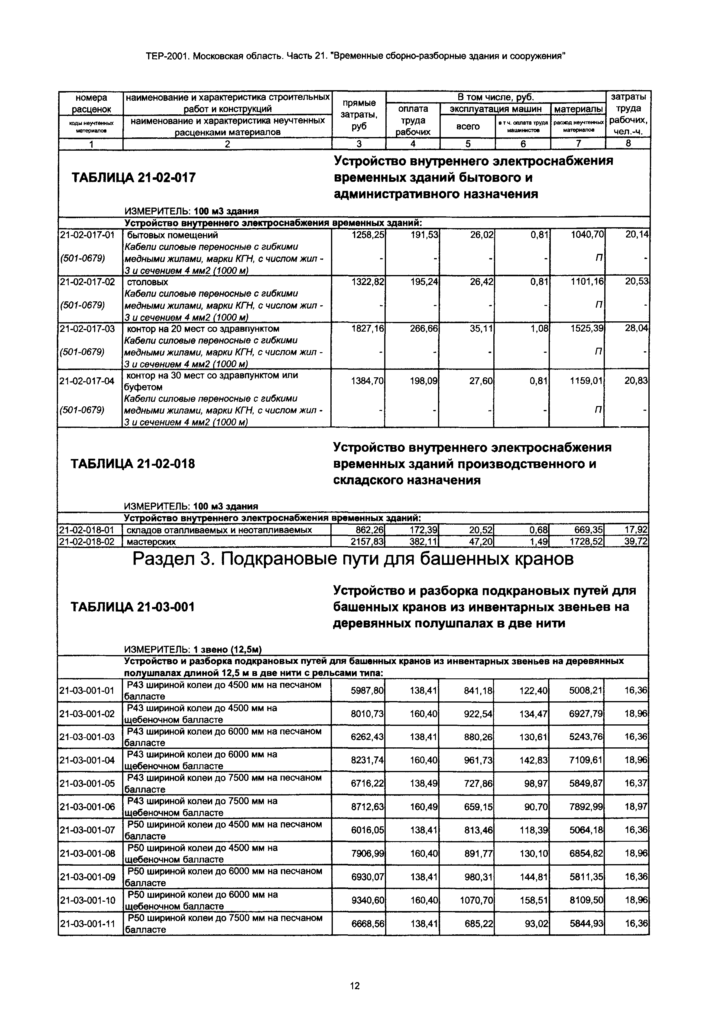 ТЕР 21-2001 Московской области