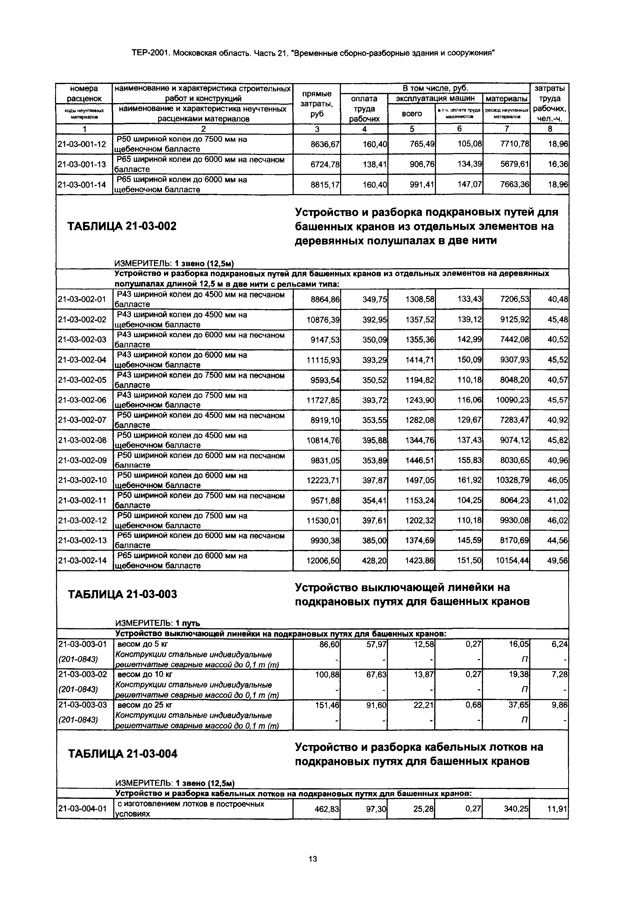 ТЕР 21-2001 Московской области