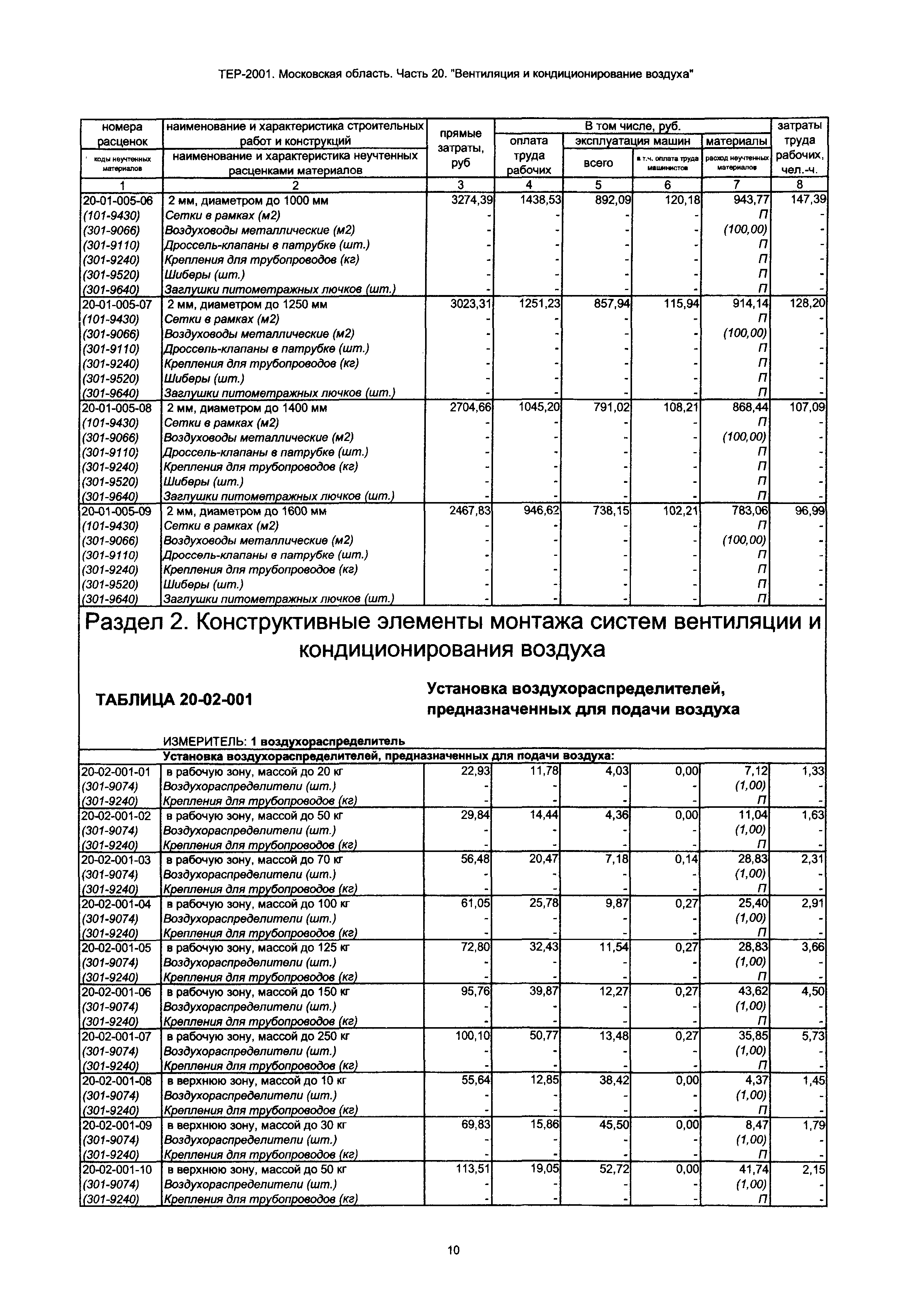 ТЕР 20-2001 Московской области