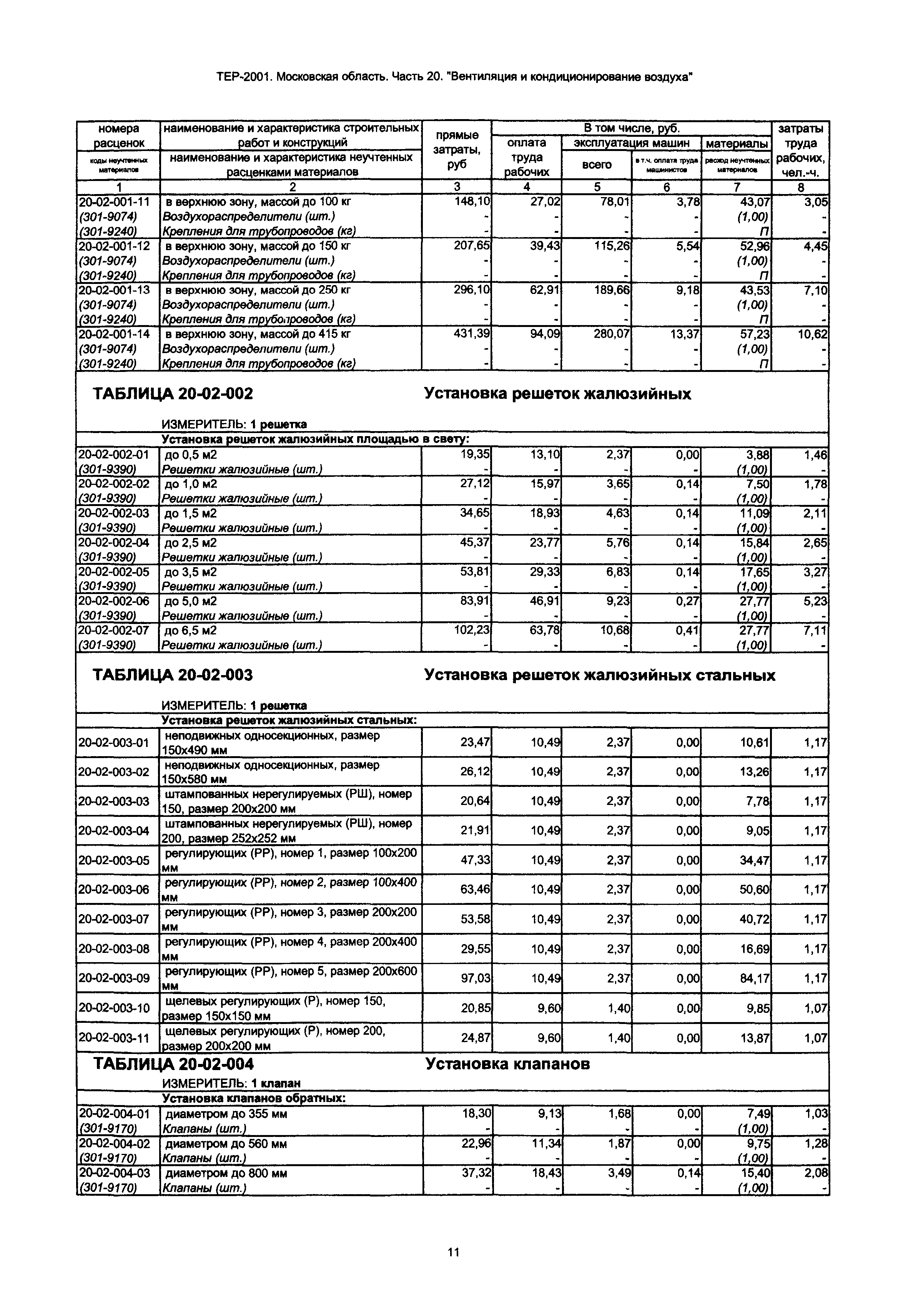 ТЕР 20-2001 Московской области