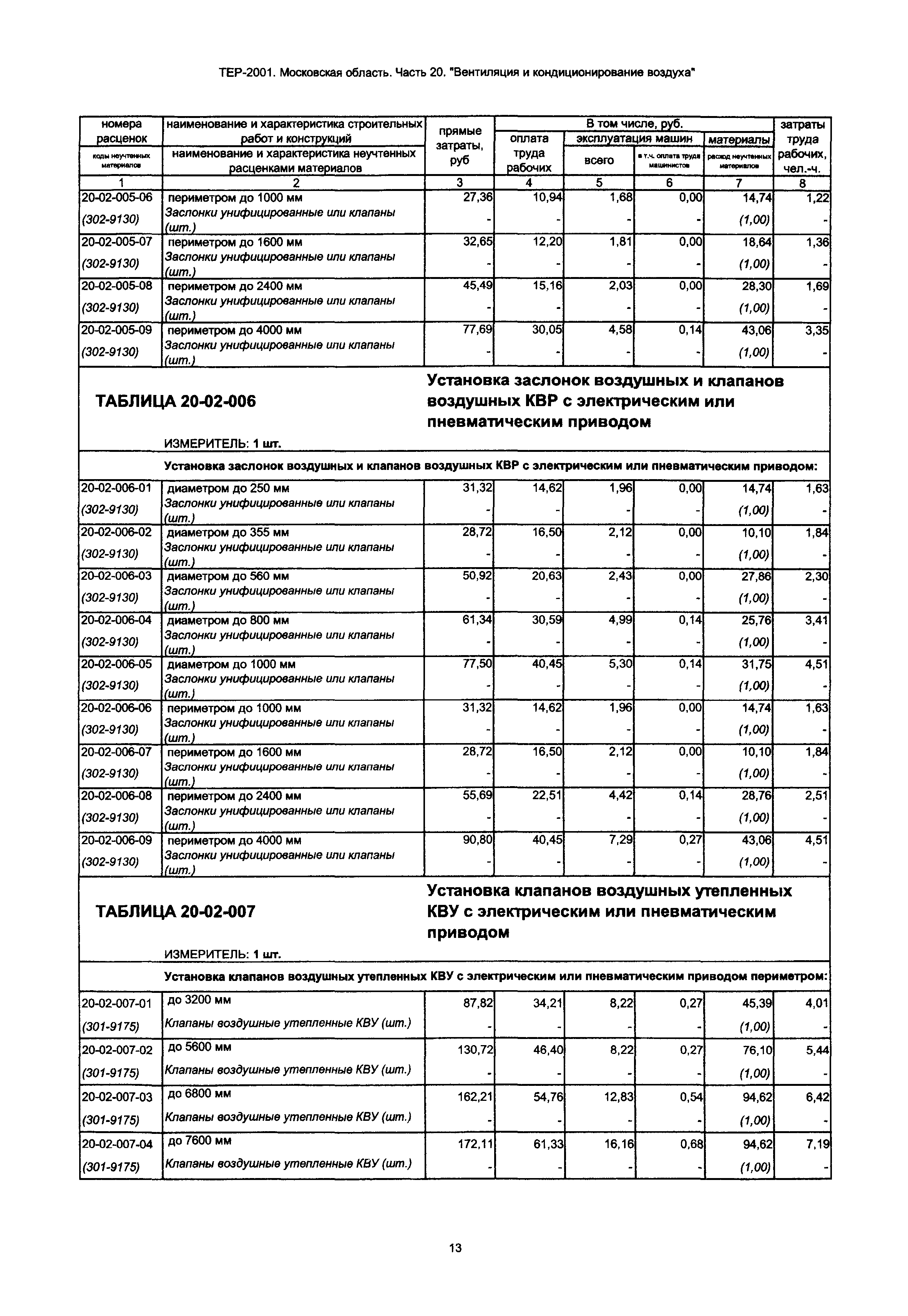 ТЕР 20-2001 Московской области