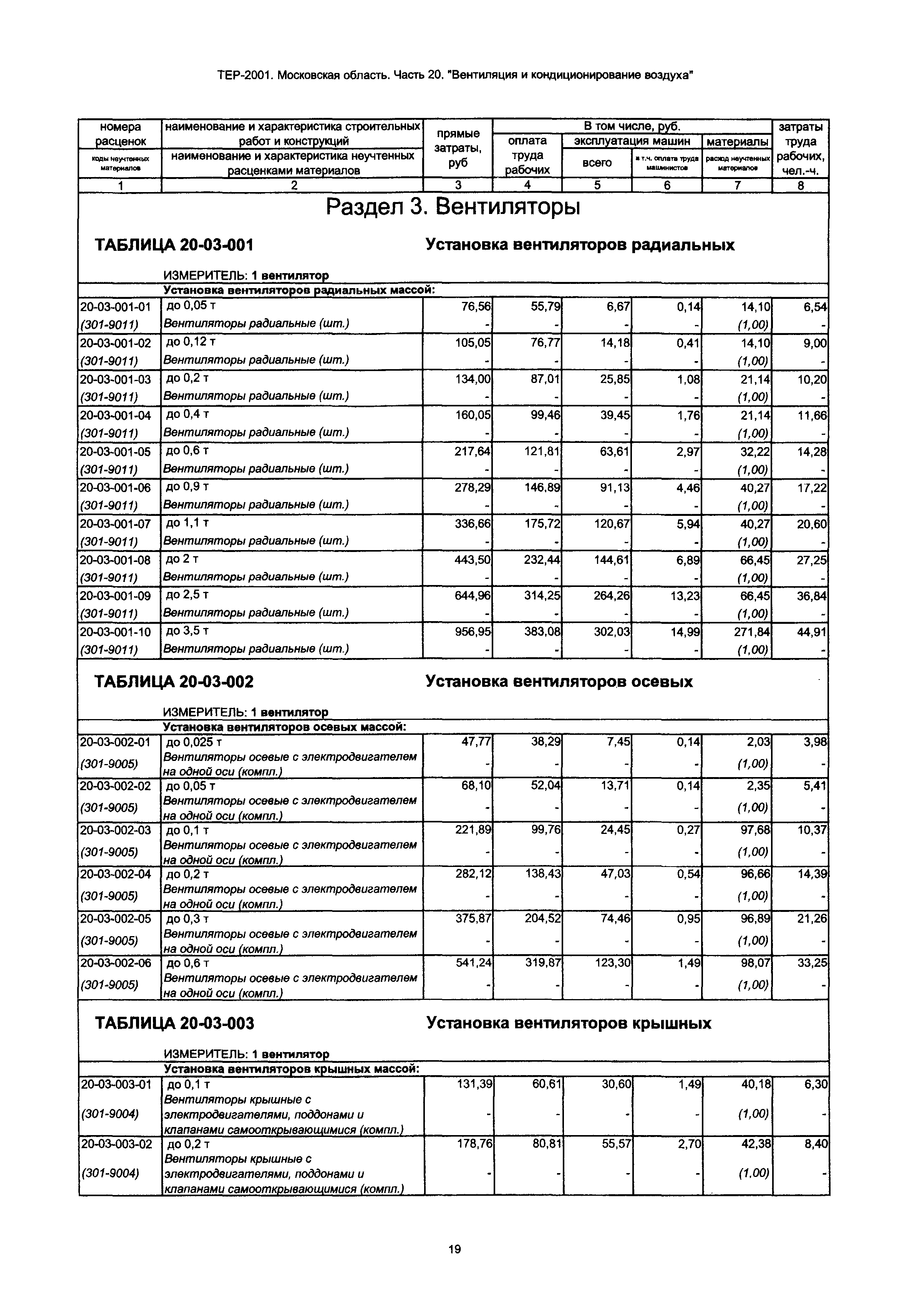 ТЕР 20-2001 Московской области