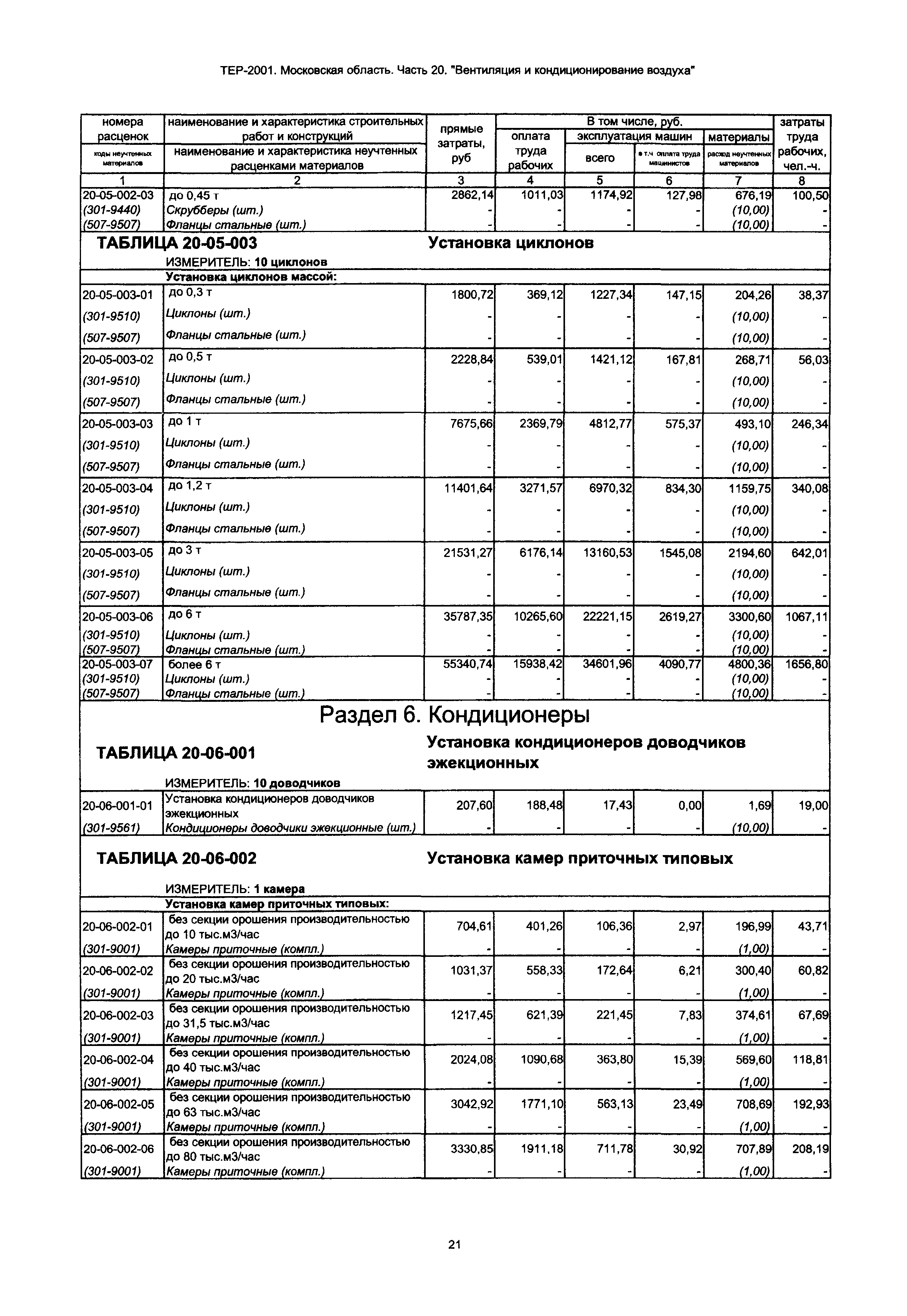 ТЕР 20-2001 Московской области