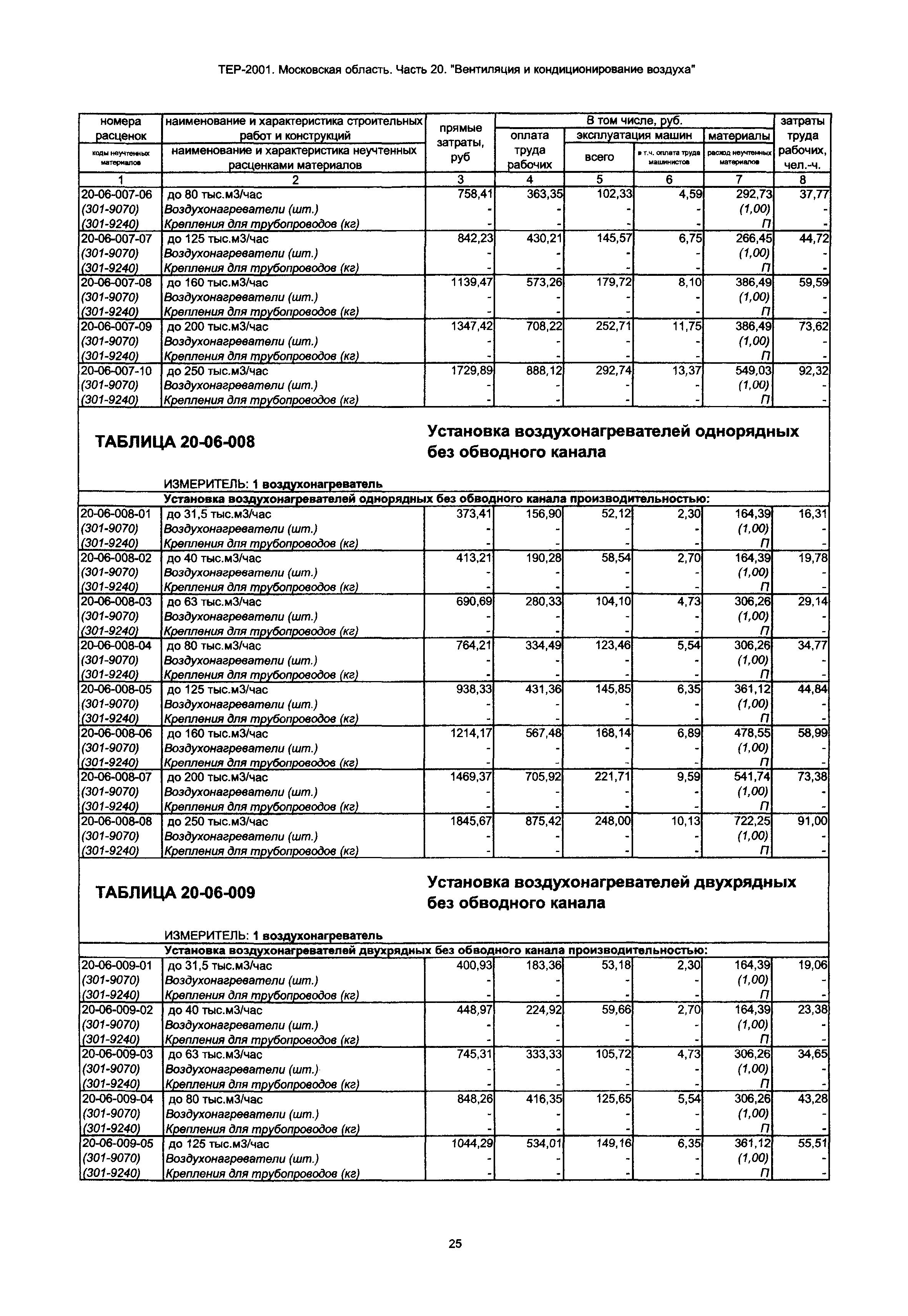 ТЕР 20-2001 Московской области