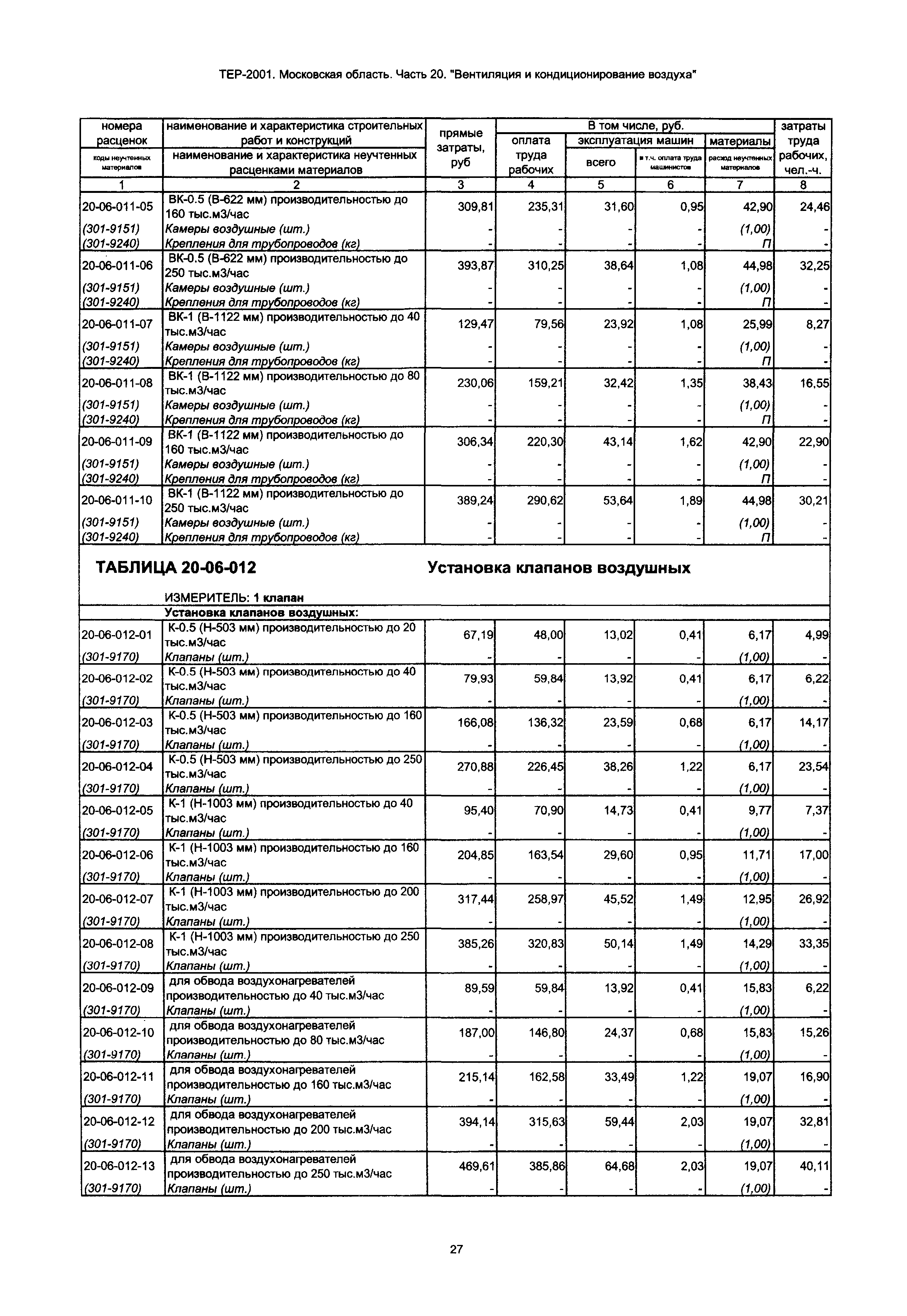 ТЕР 20-2001 Московской области