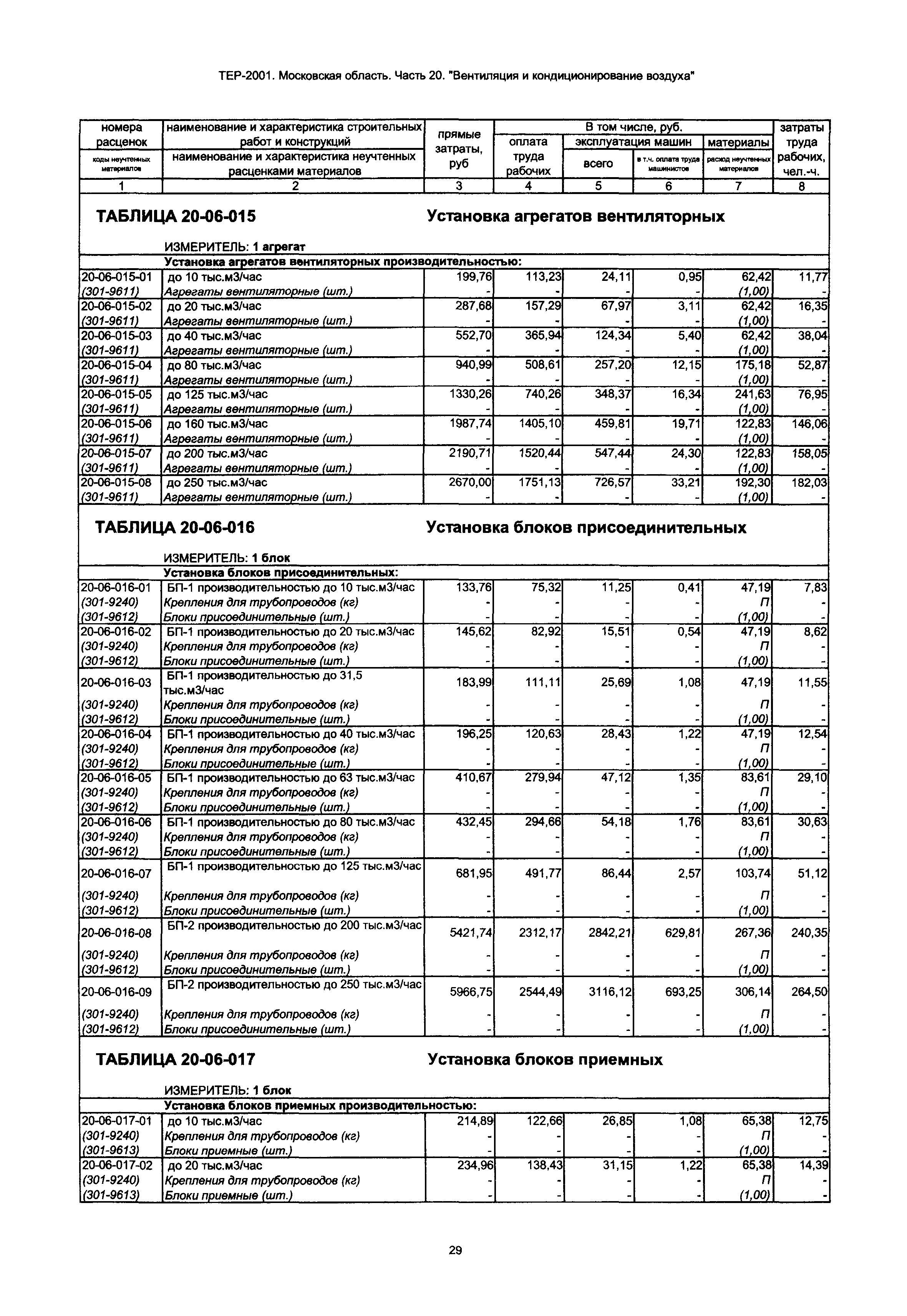 ТЕР 20-2001 Московской области