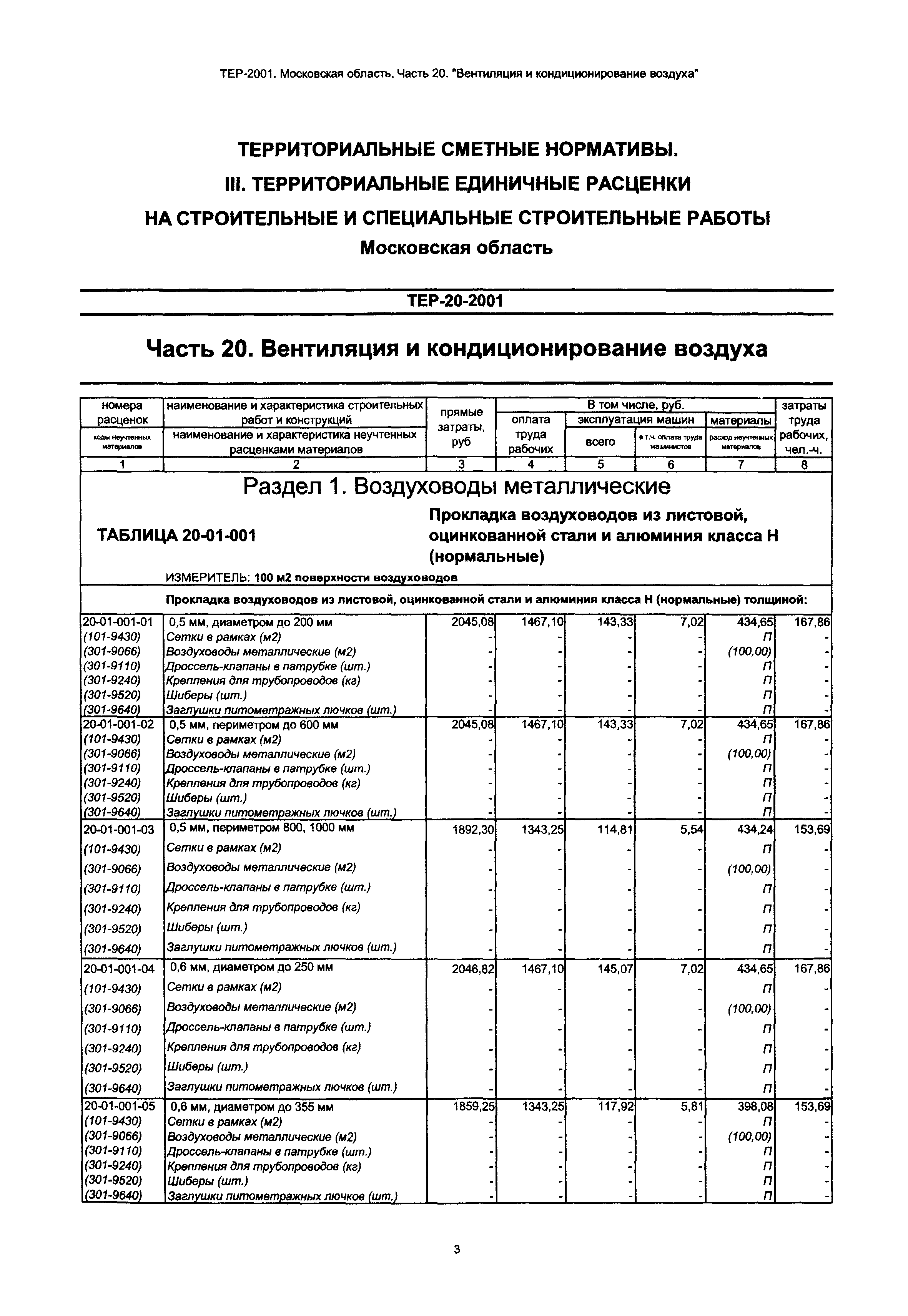 ТЕР 20-2001 Московской области