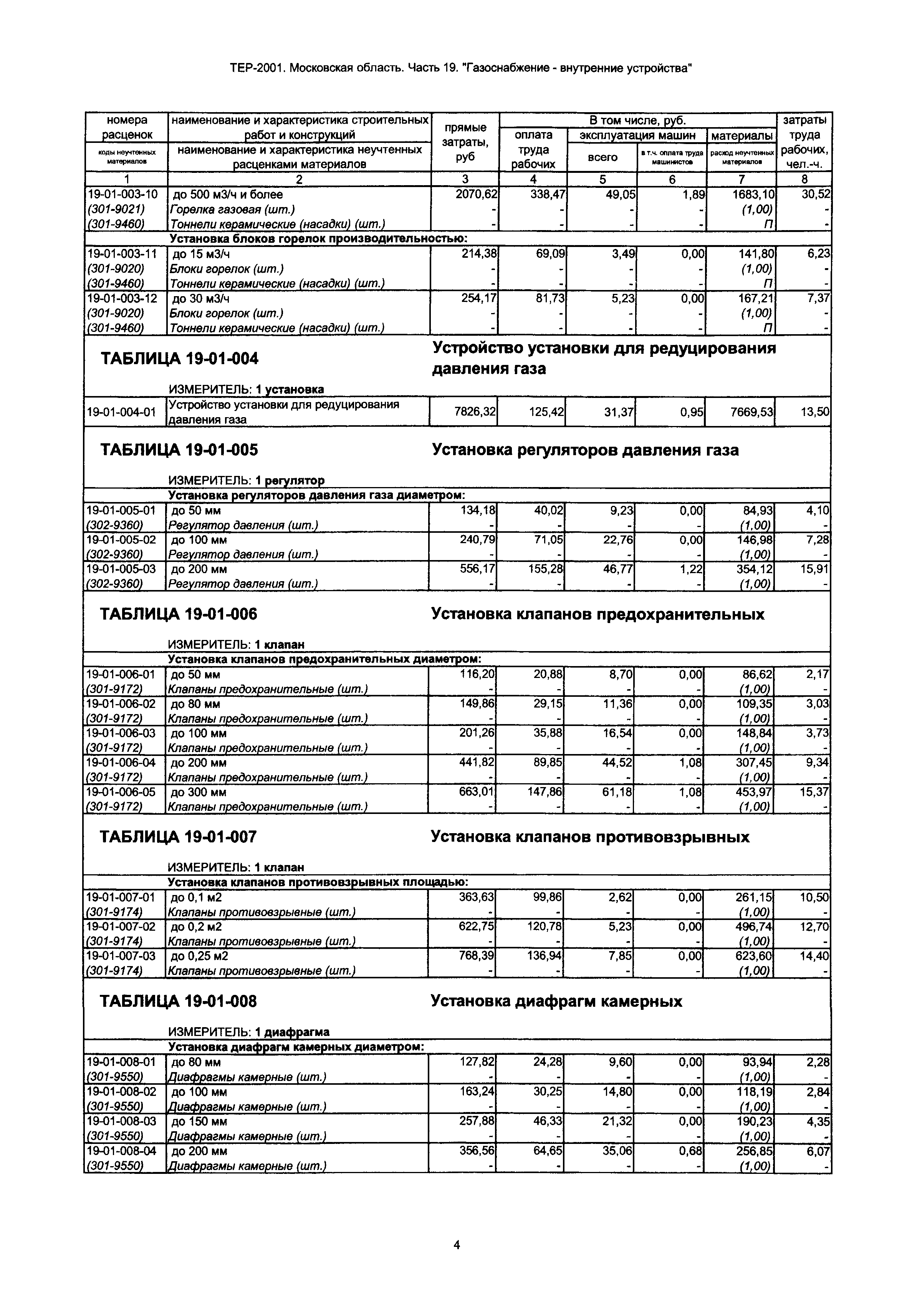 ТЕР 19-2001 Московской области