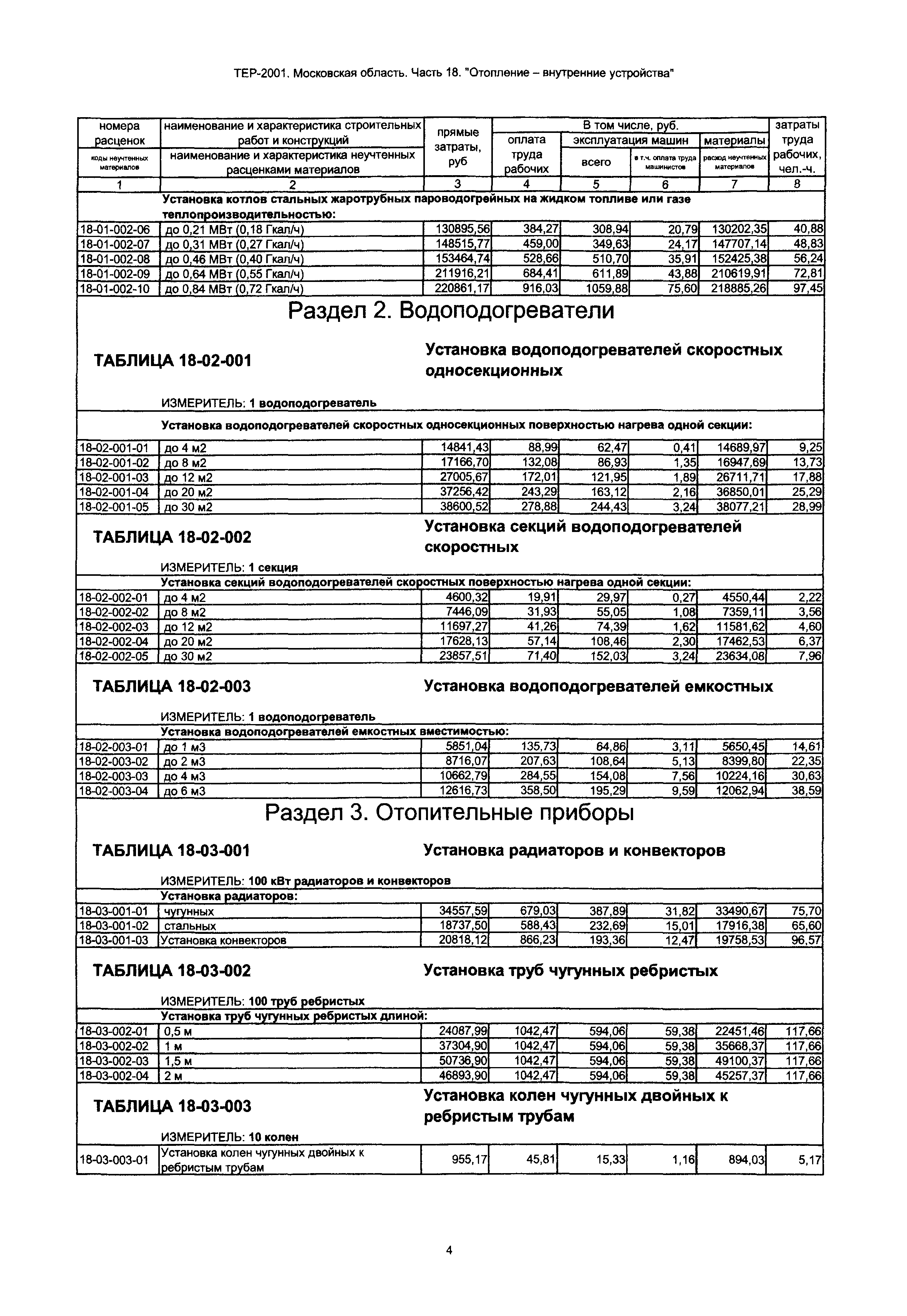 ТЕР 18-2001 Московской области