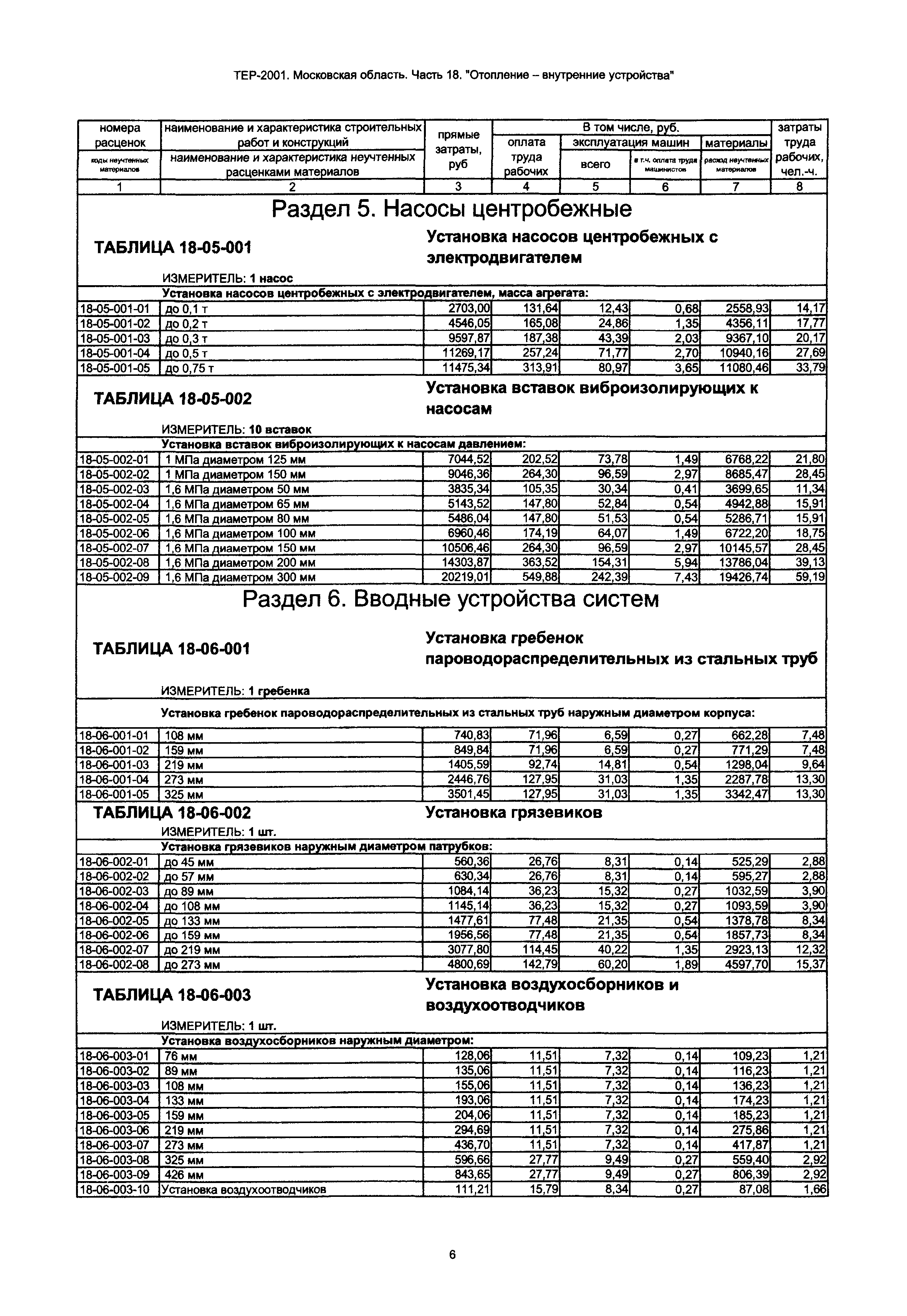 ТЕР 18-2001 Московской области