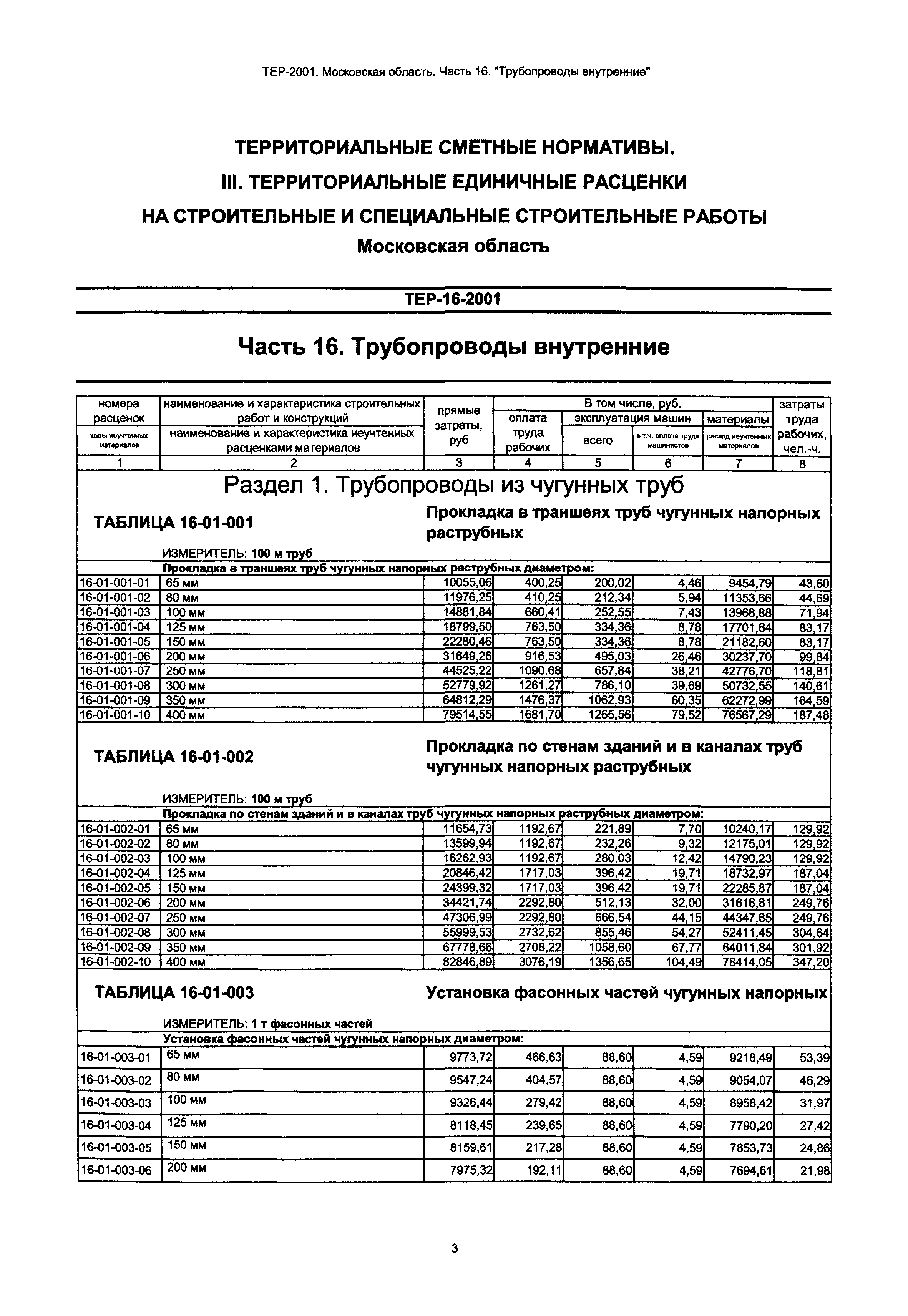 ТЕР 16-2001 Московской области