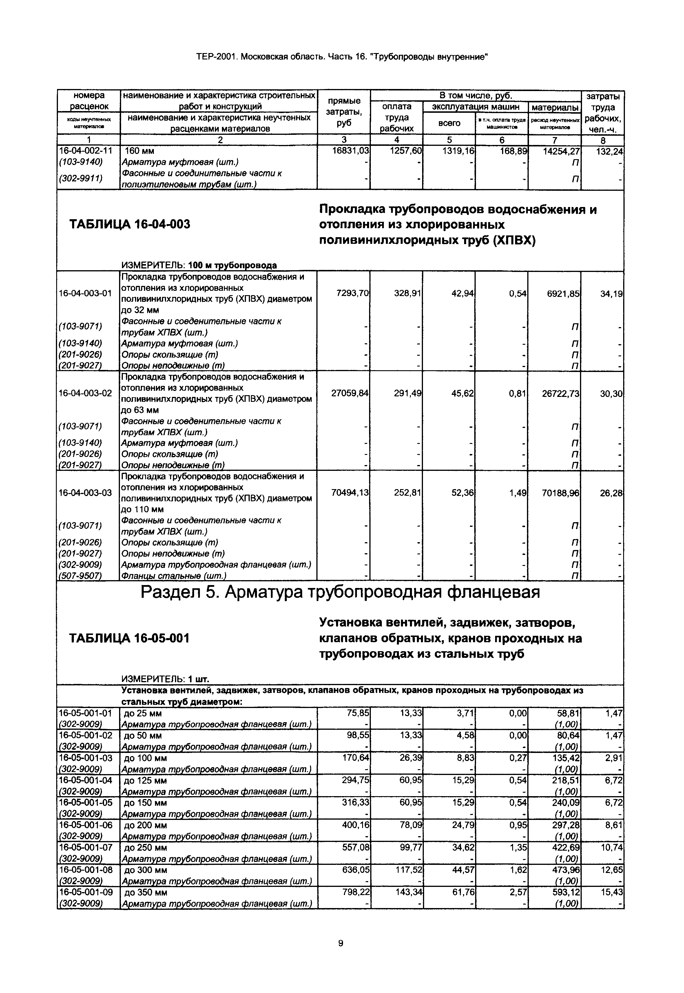 ТЕР 16-2001 Московской области