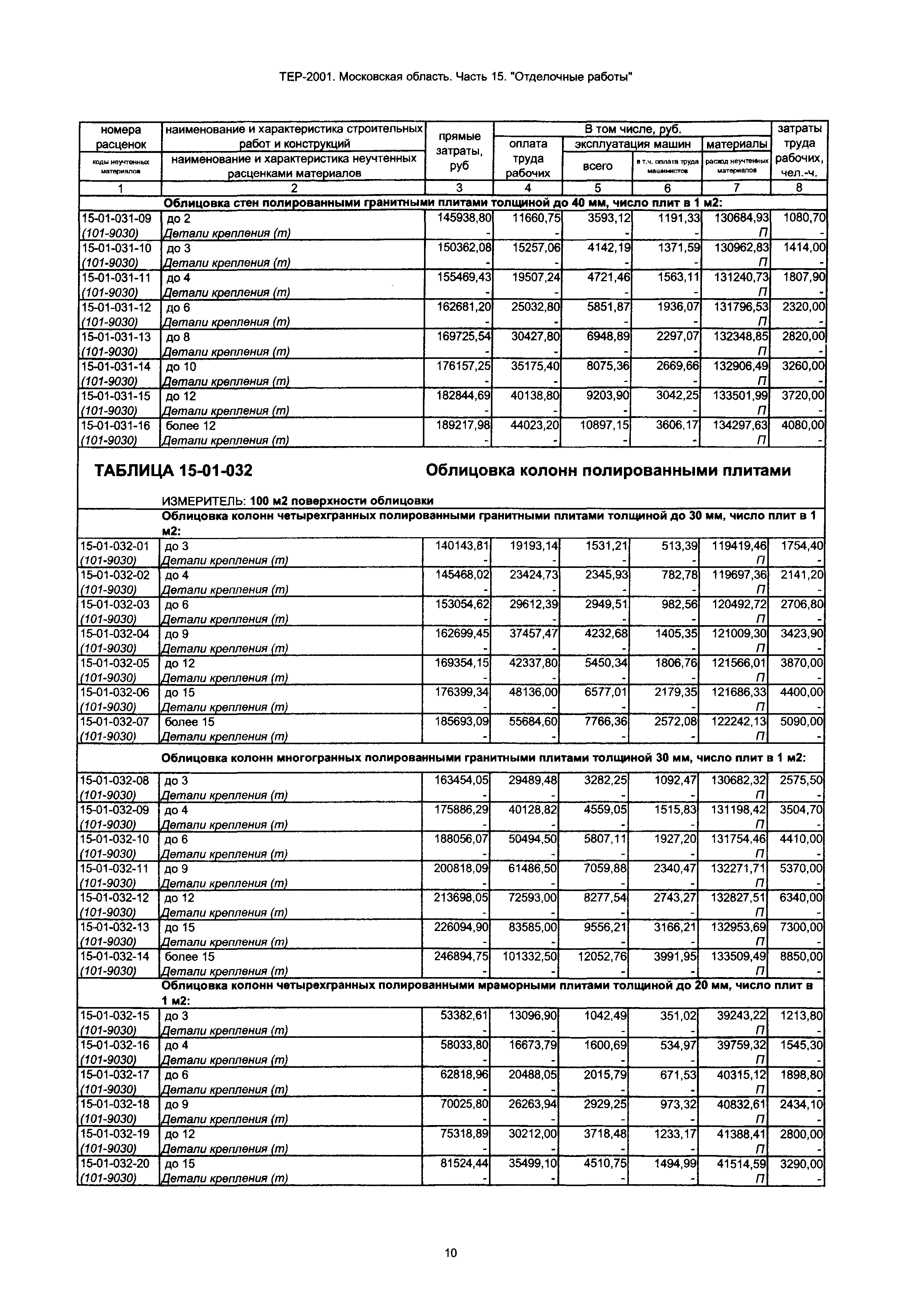 ТЕР 15-2001 Московской области