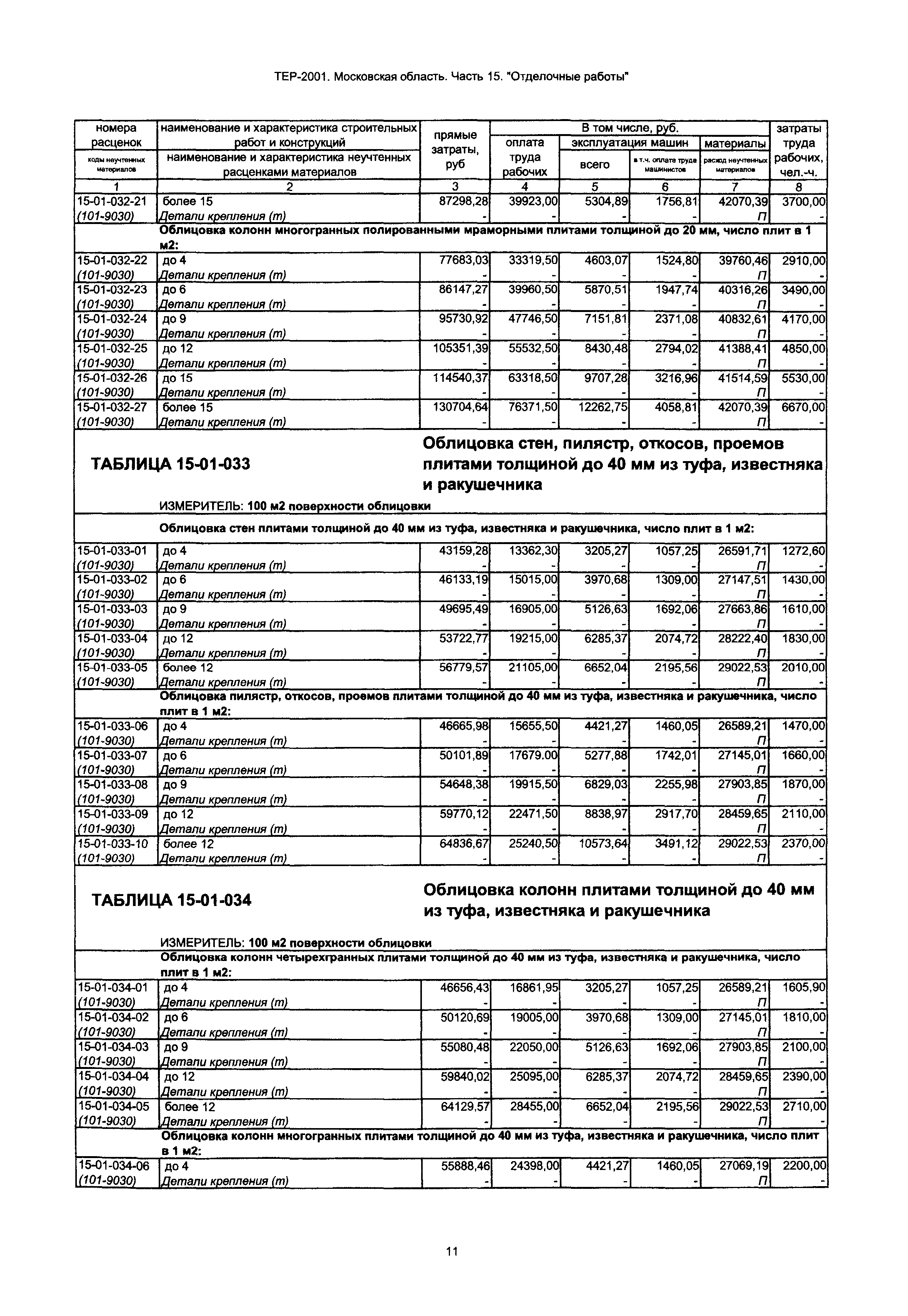 ТЕР 15-2001 Московской области