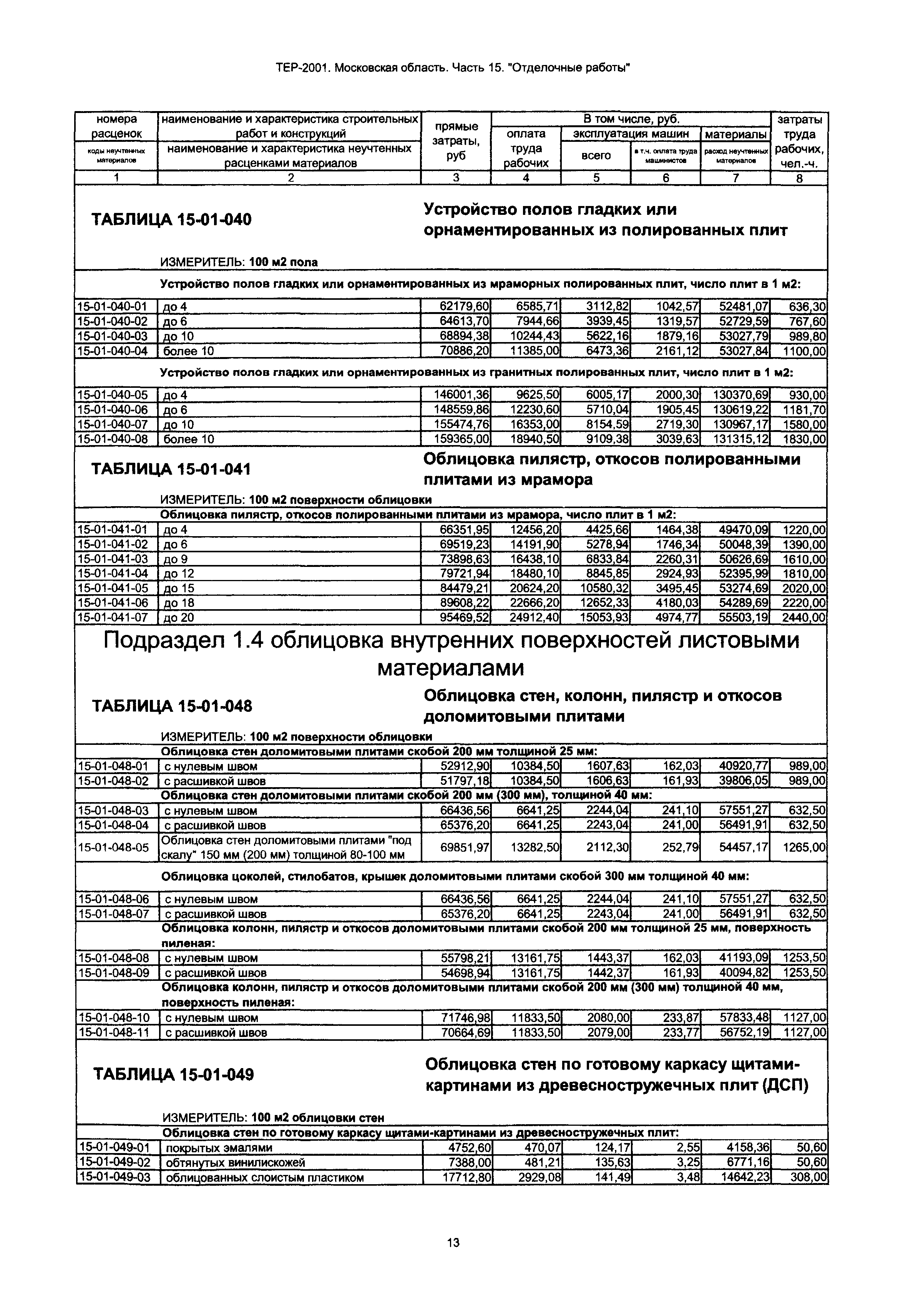 ТЕР 15-2001 Московской области