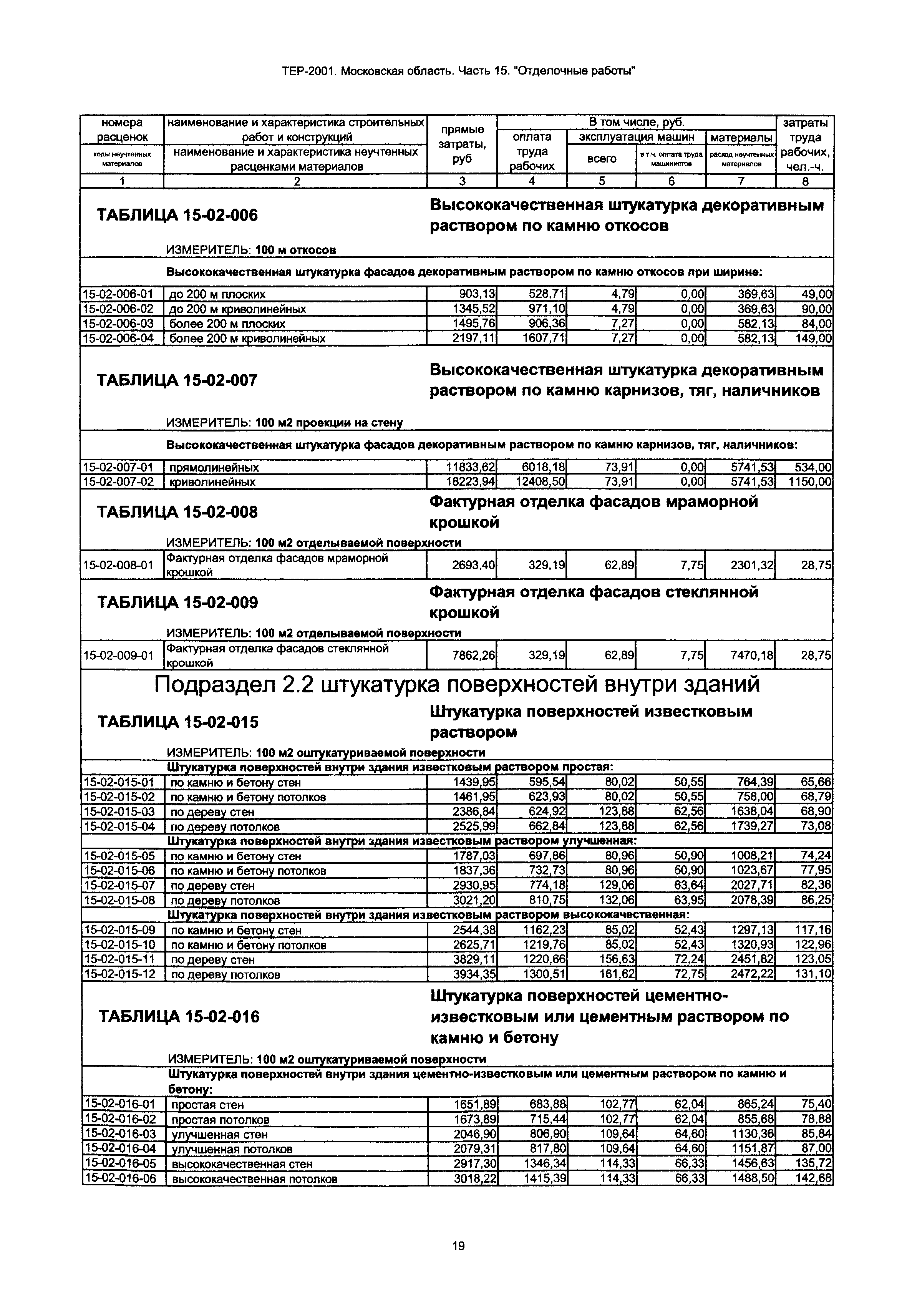 ТЕР 15-2001 Московской области