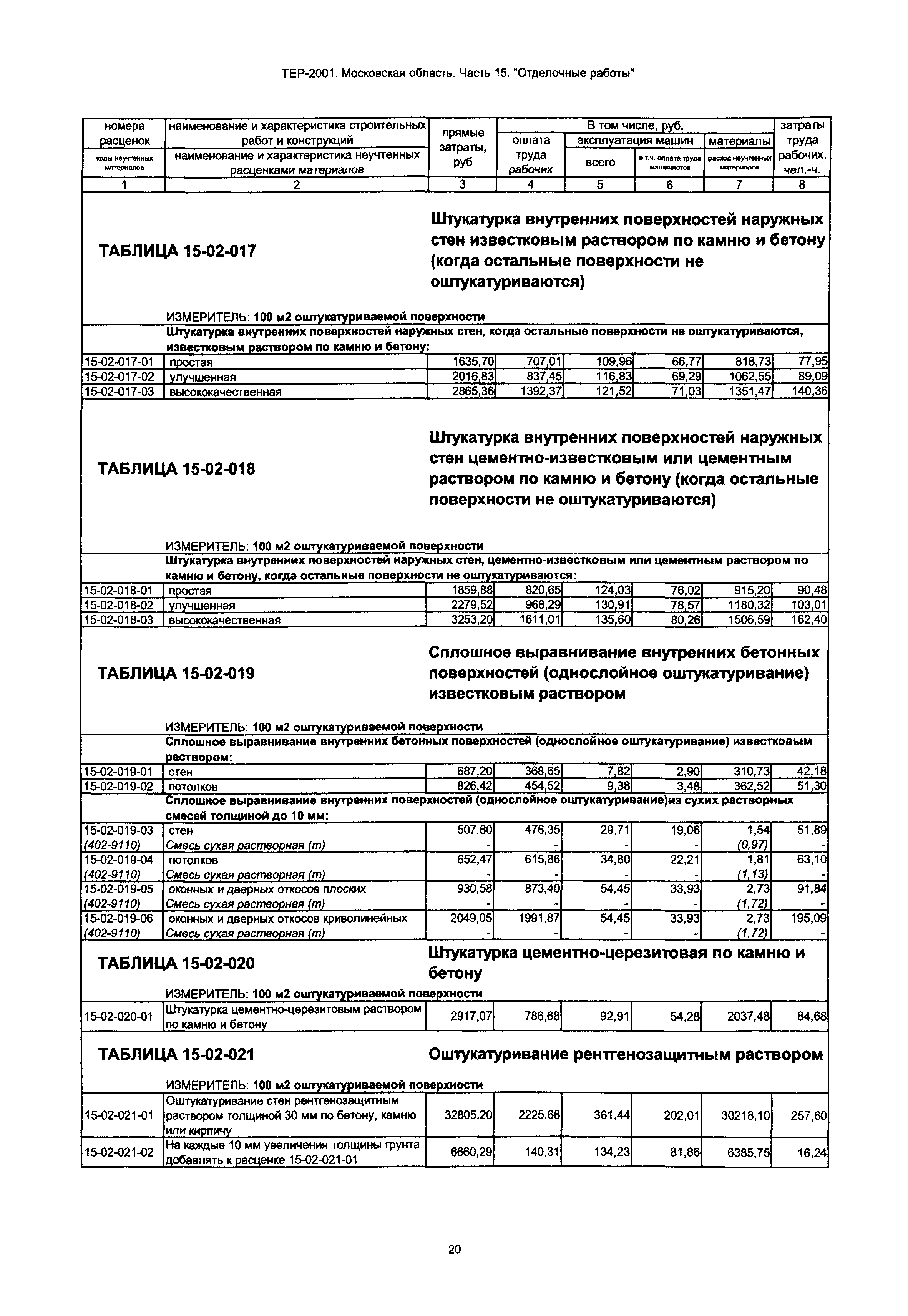 ТЕР 15-2001 Московской области