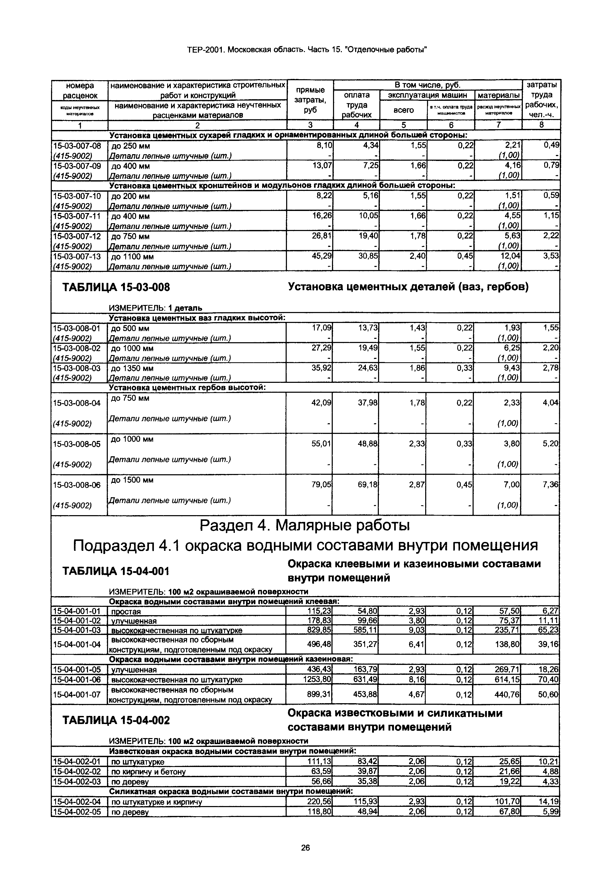 ТЕР 15-2001 Московской области