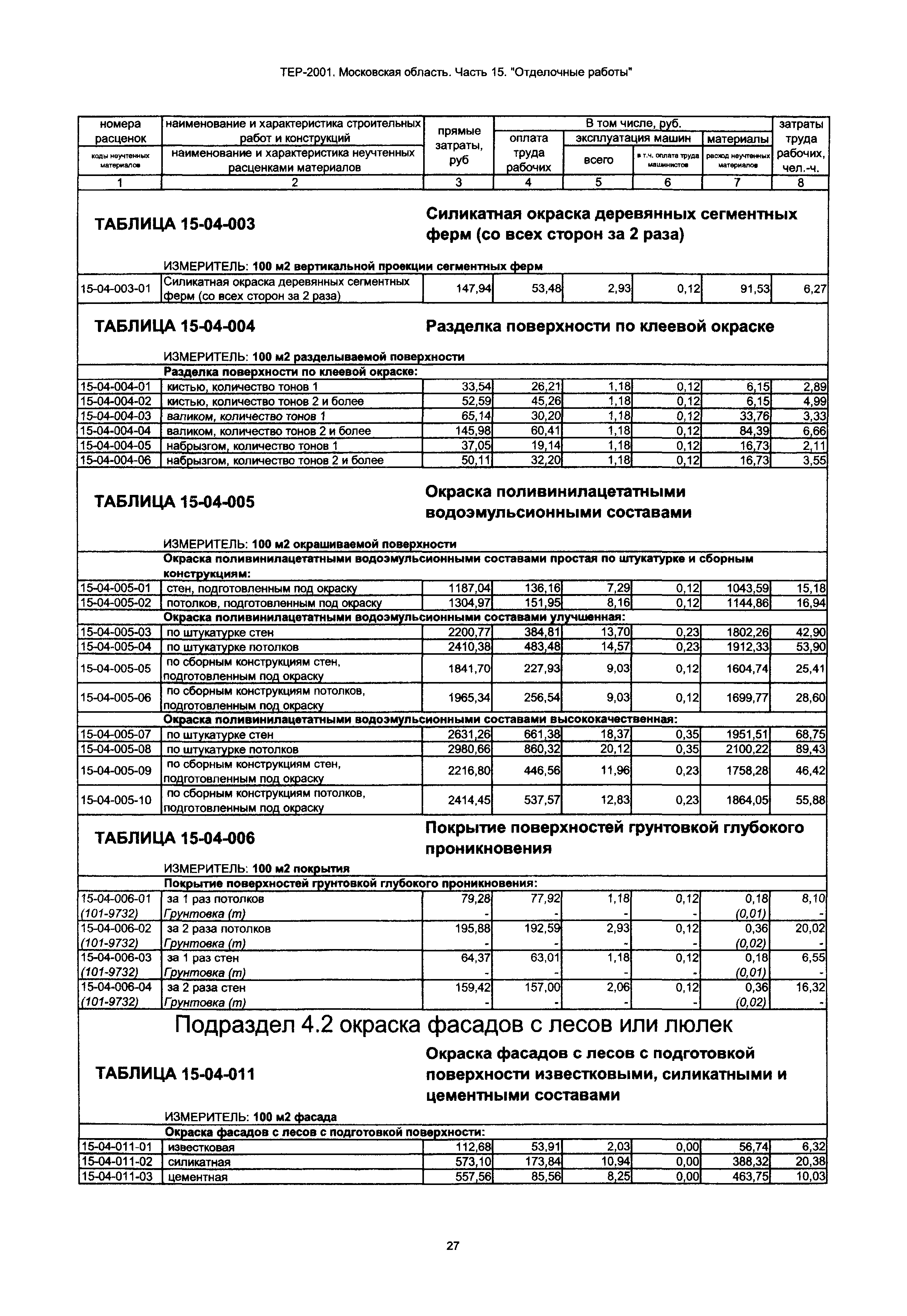 ТЕР 15-2001 Московской области