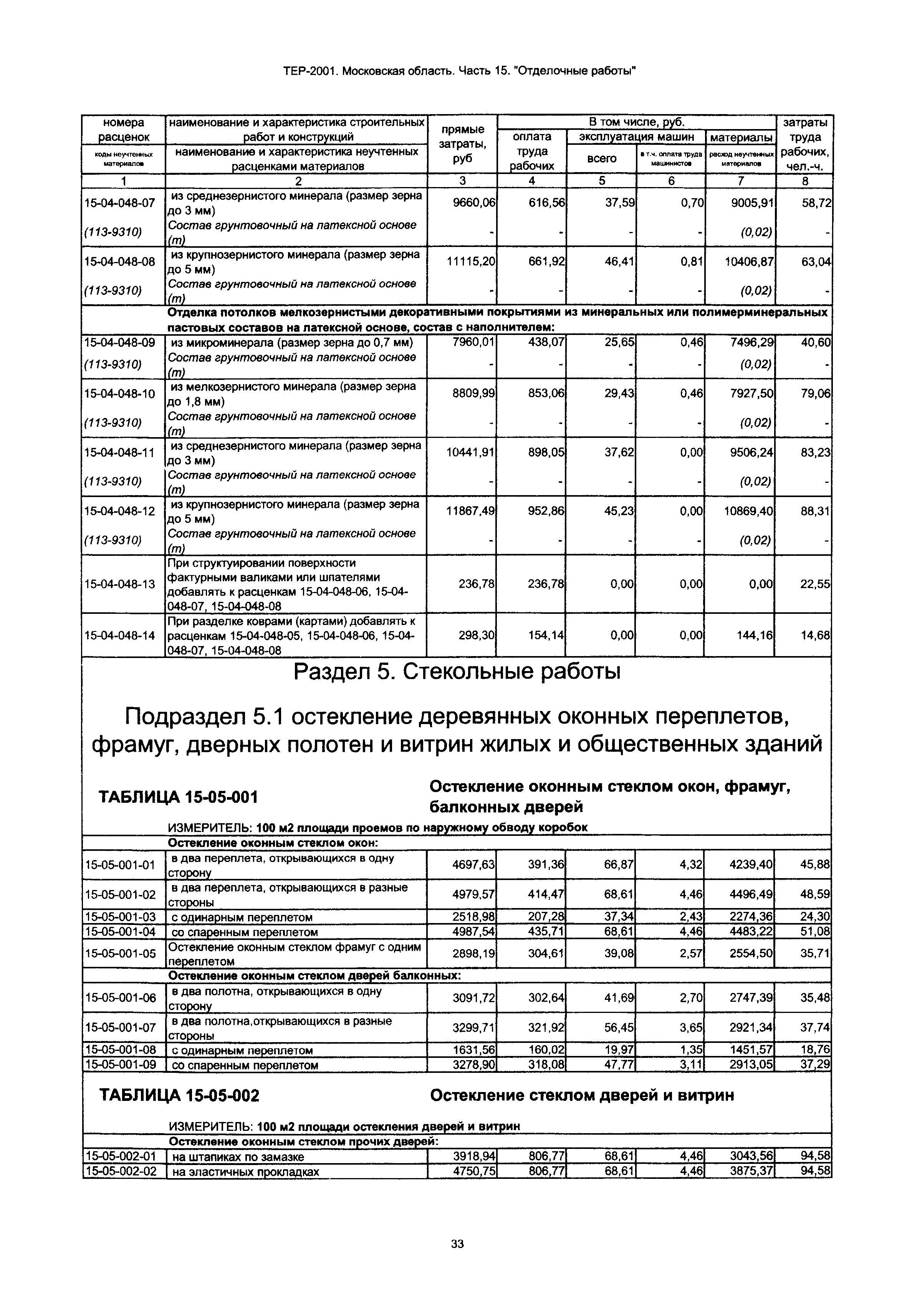 ТЕР 15-2001 Московской области