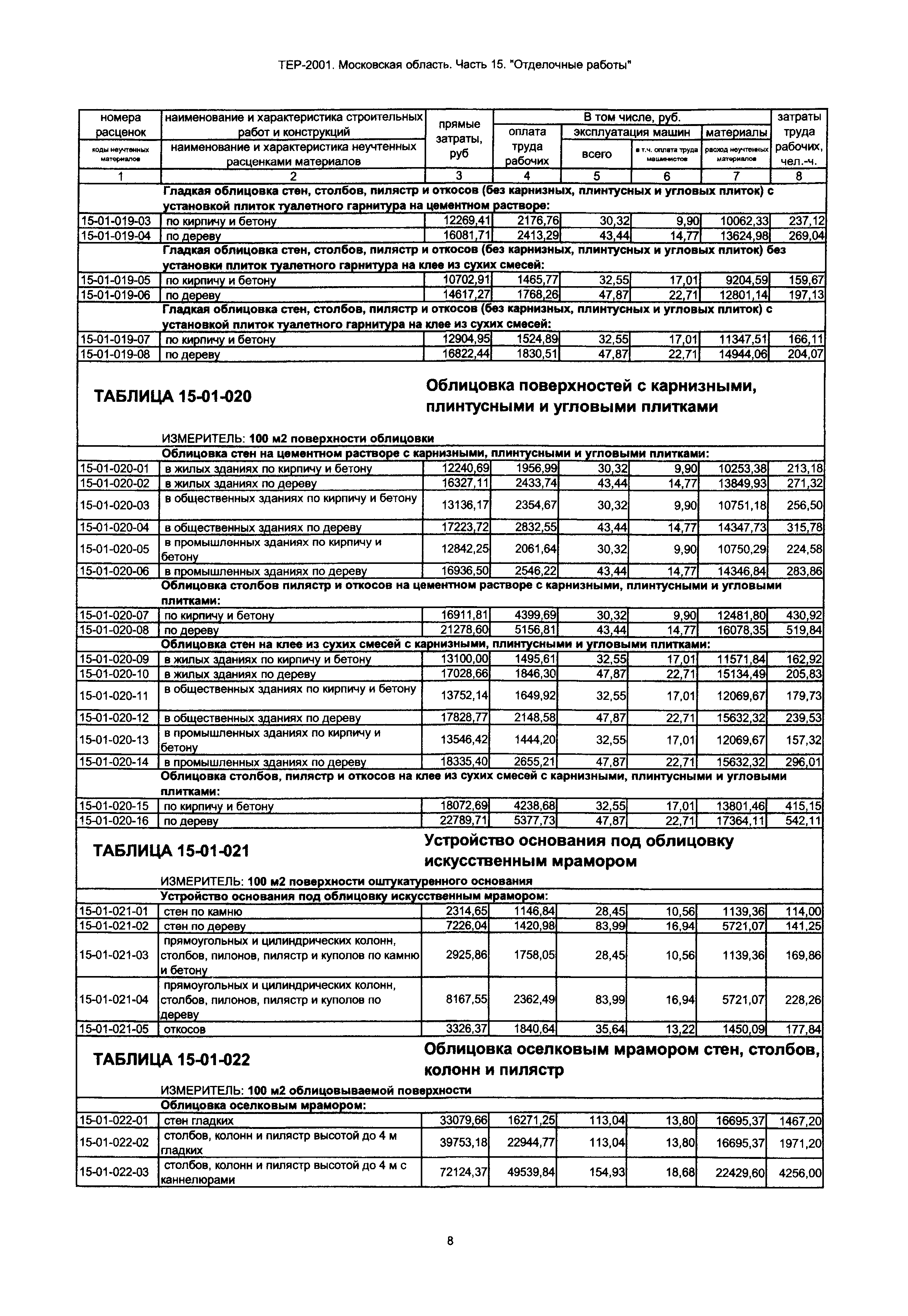 ТЕР 15-2001 Московской области