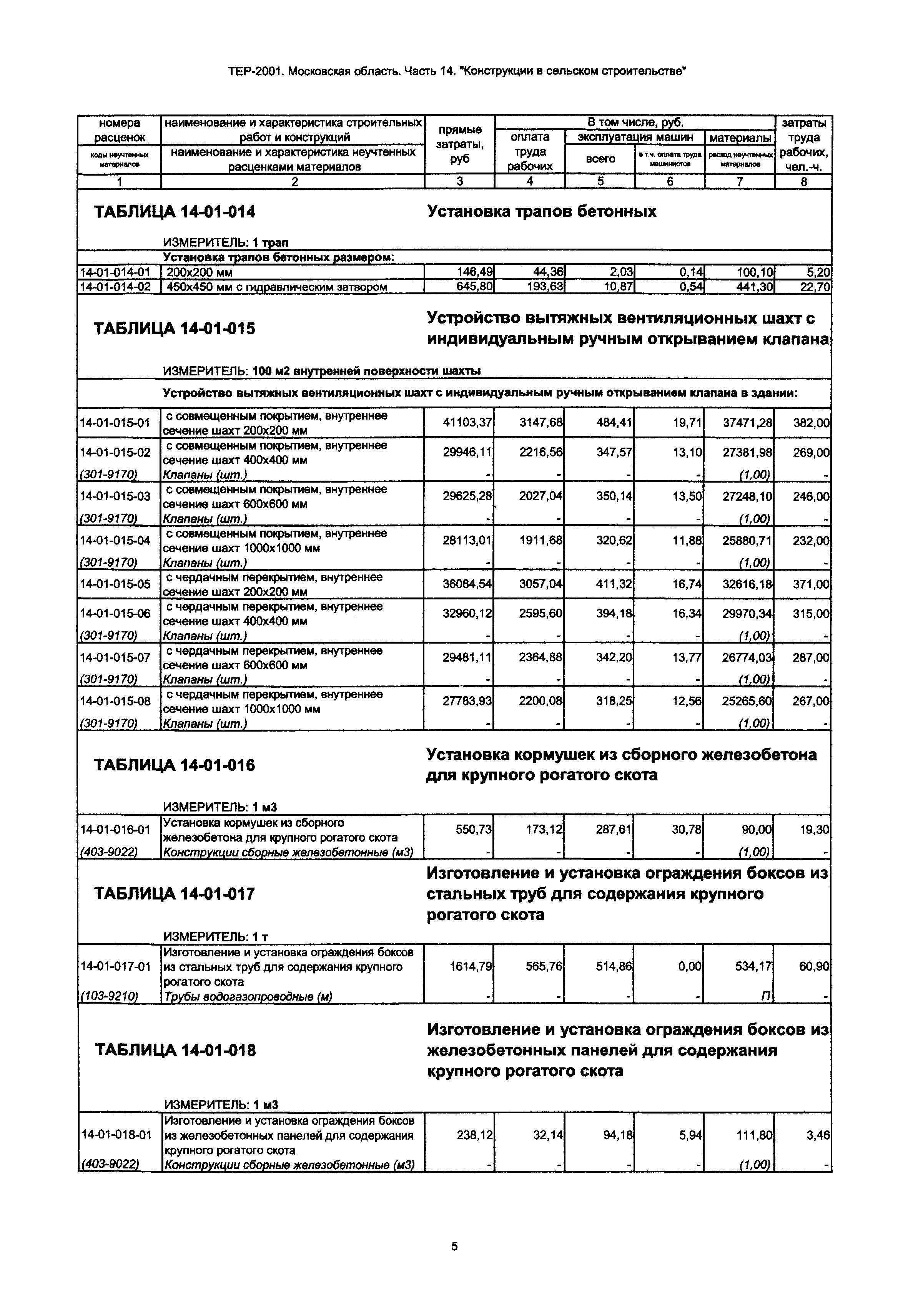 ТЕР 14-2001 Московской области