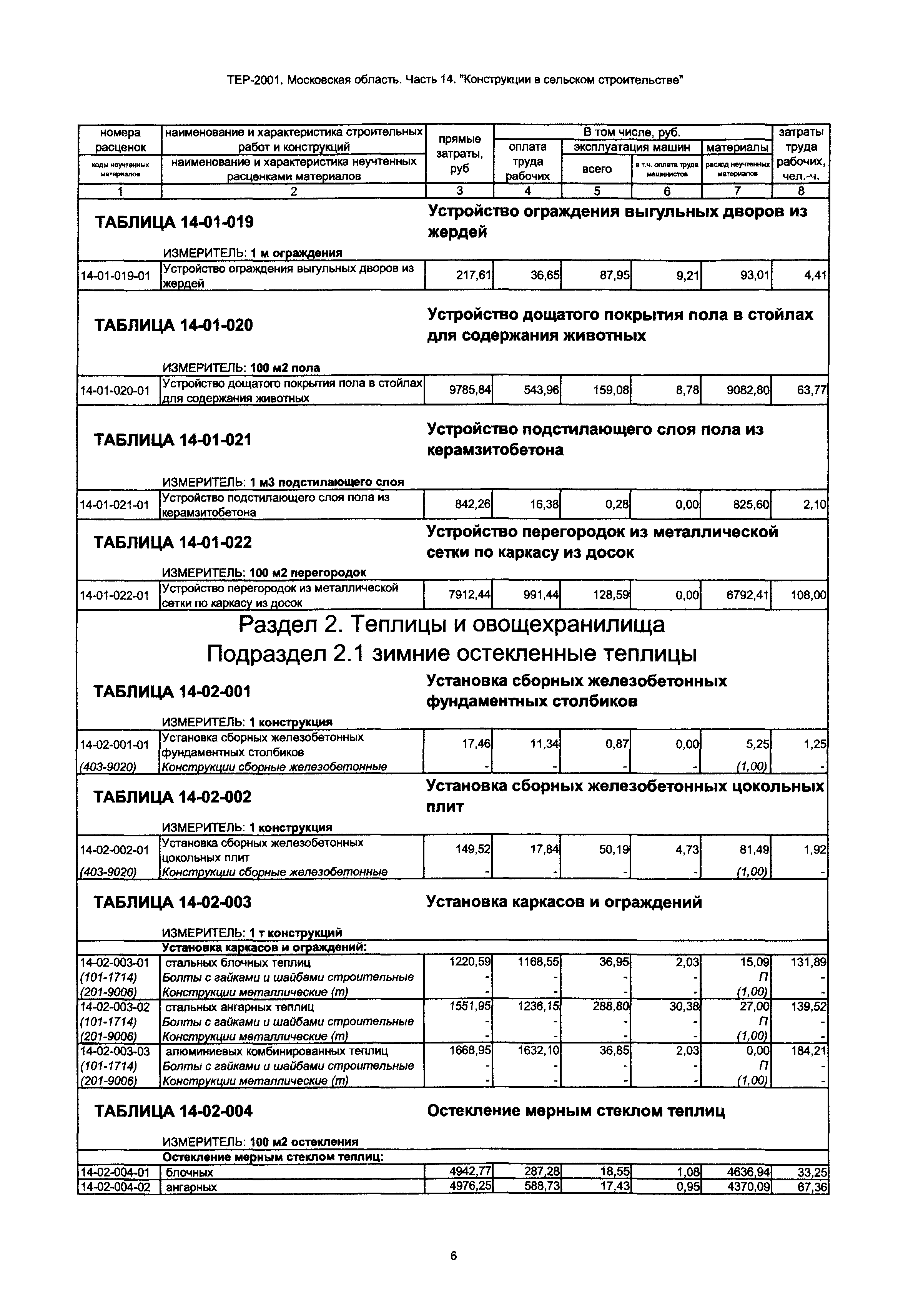 ТЕР 14-2001 Московской области