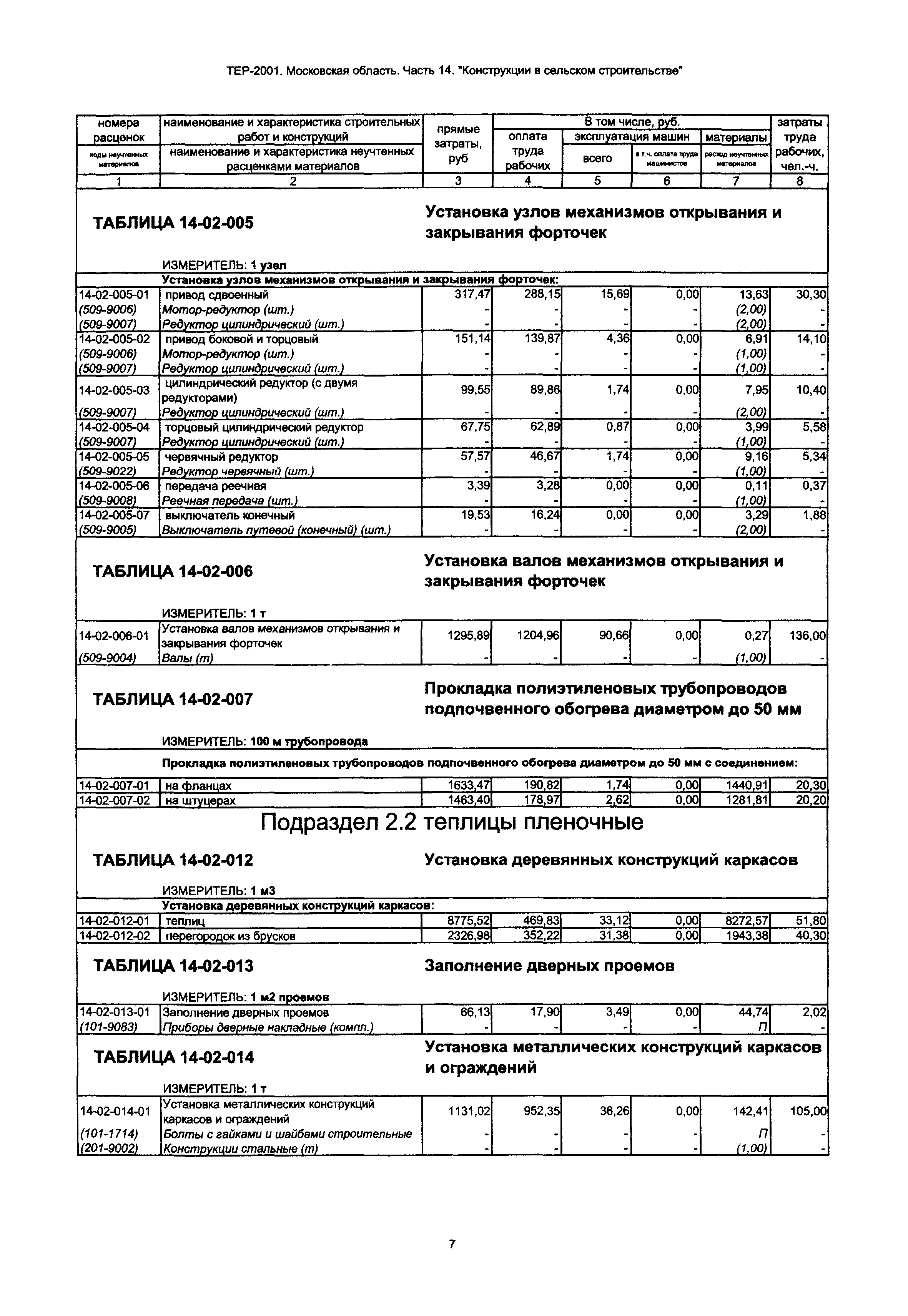 ТЕР 14-2001 Московской области