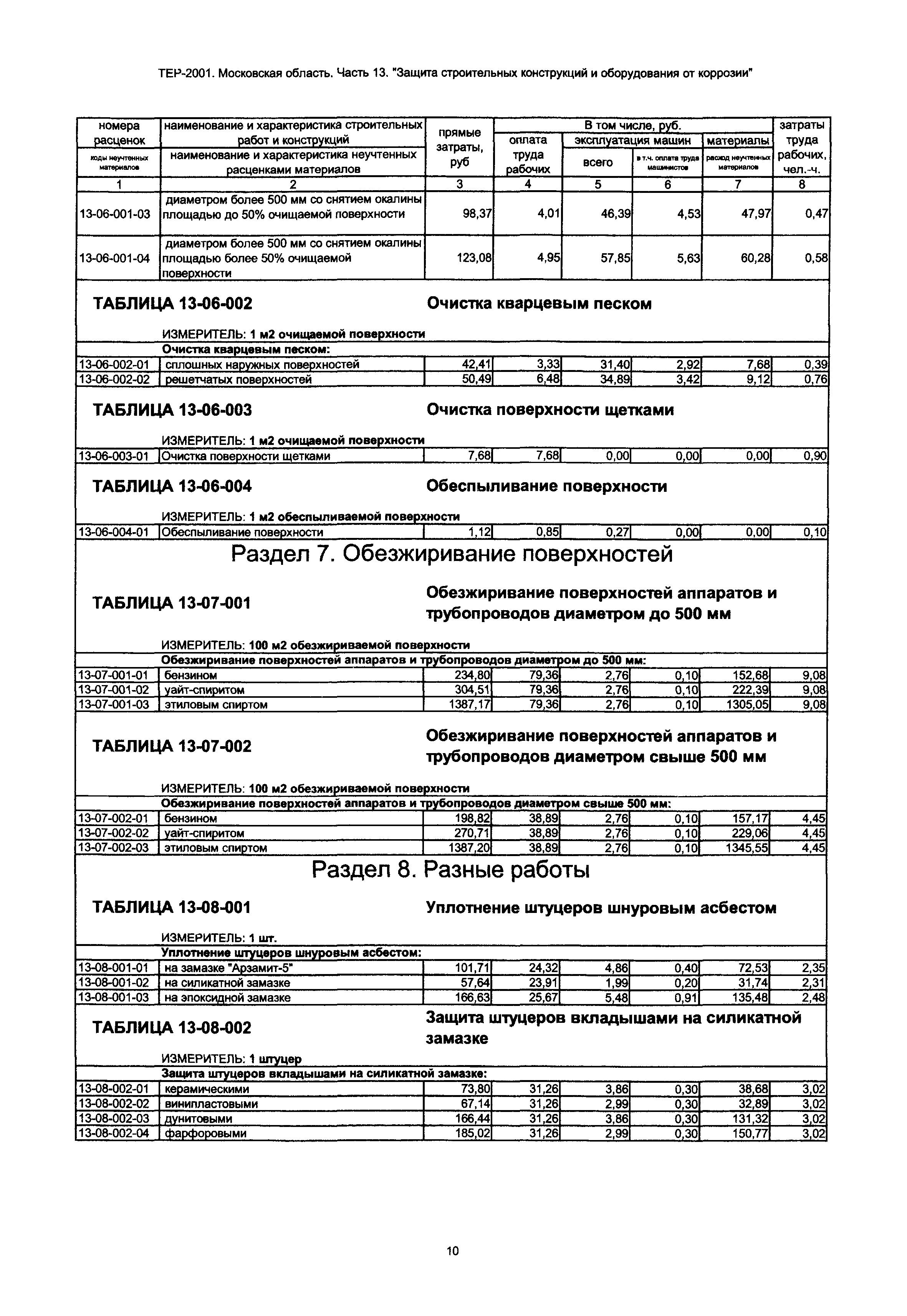 ТЕР 13-2001 Московской области