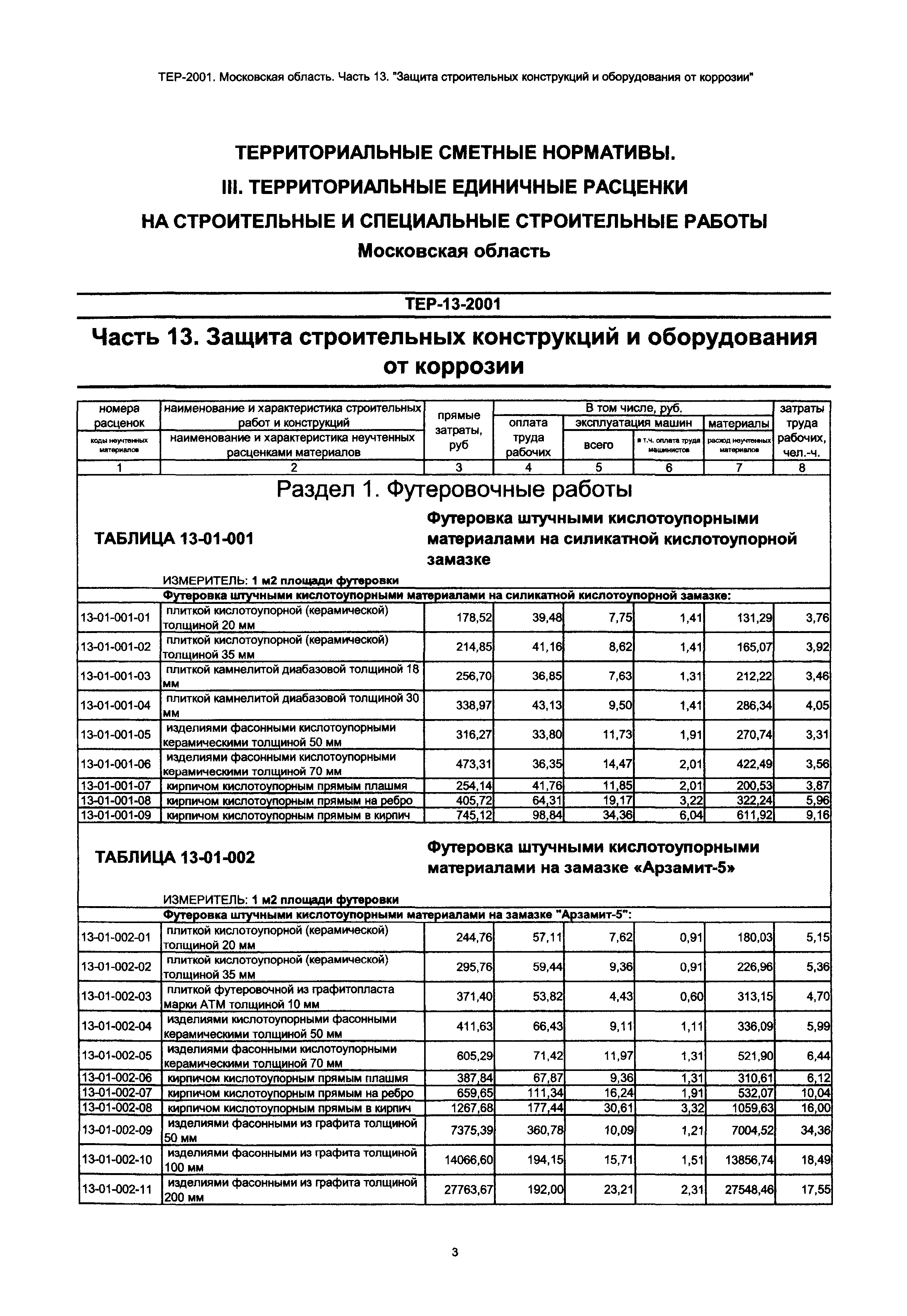 ТЕР 13-2001 Московской области