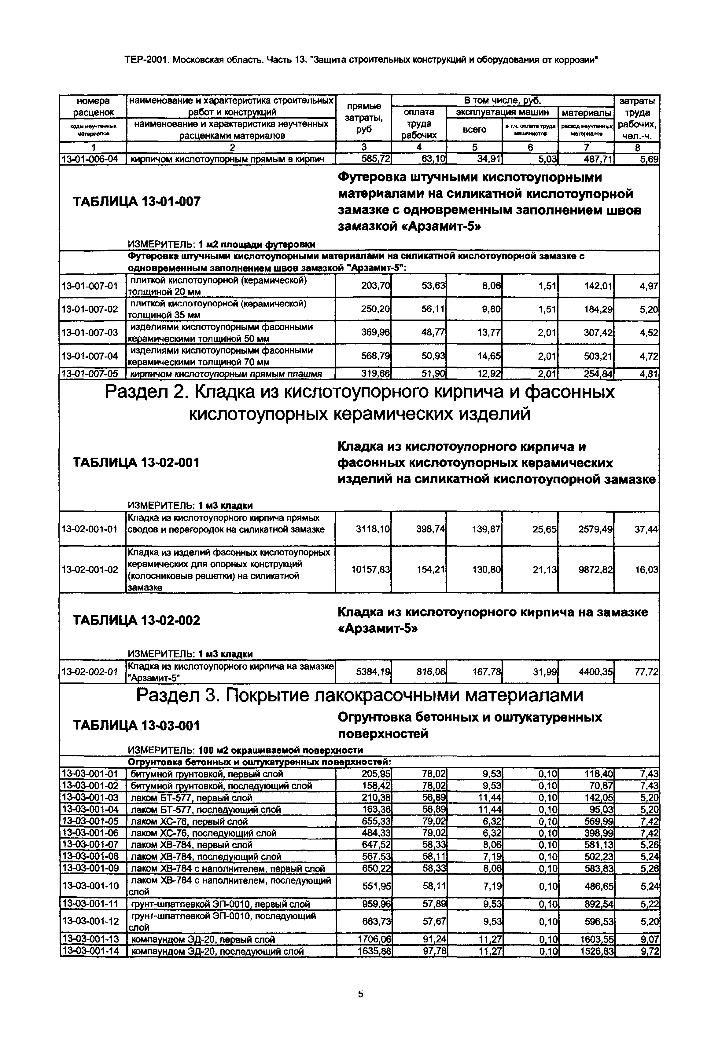 ТЕР 13-2001 Московской области