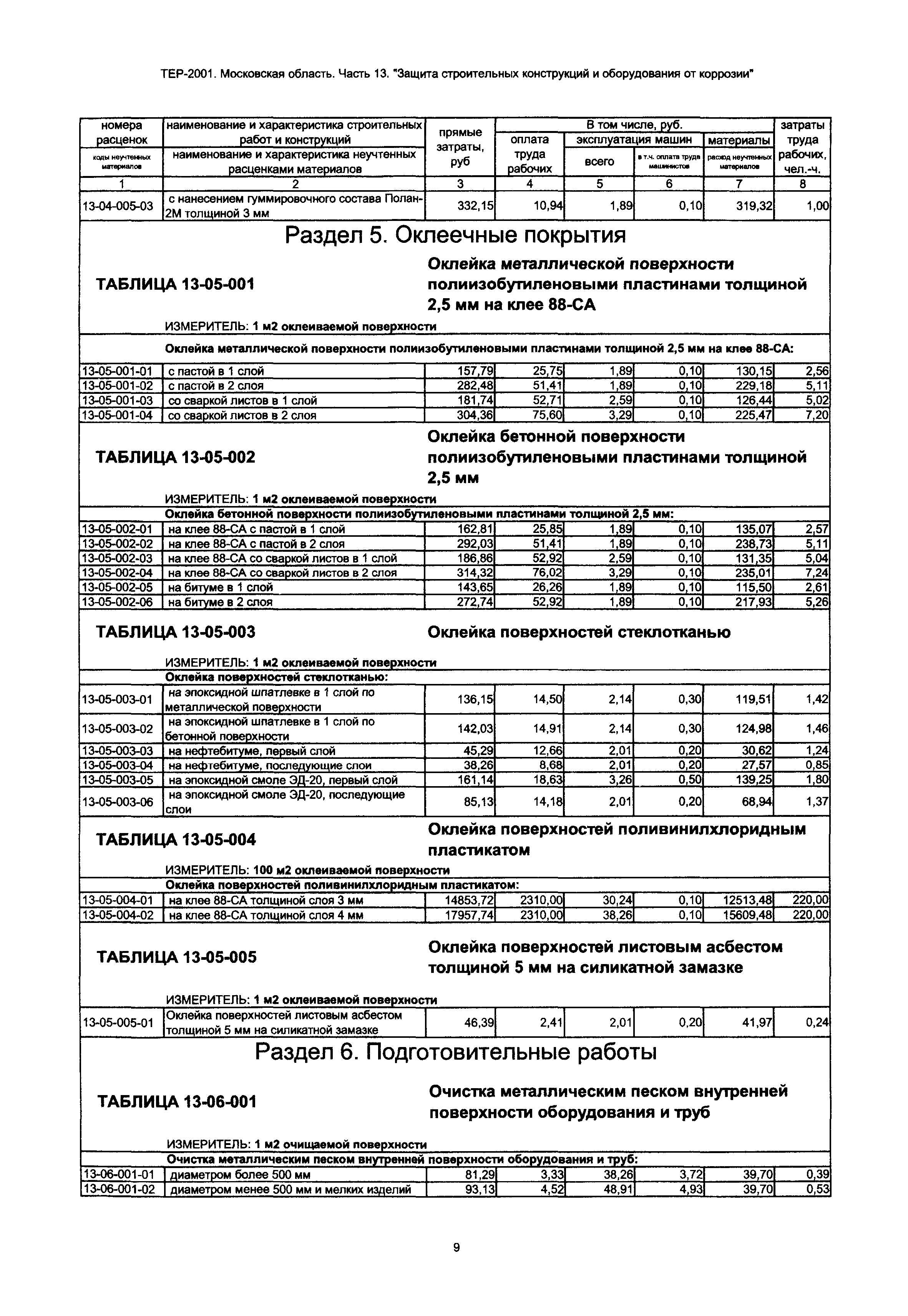 ТЕР 13-2001 Московской области