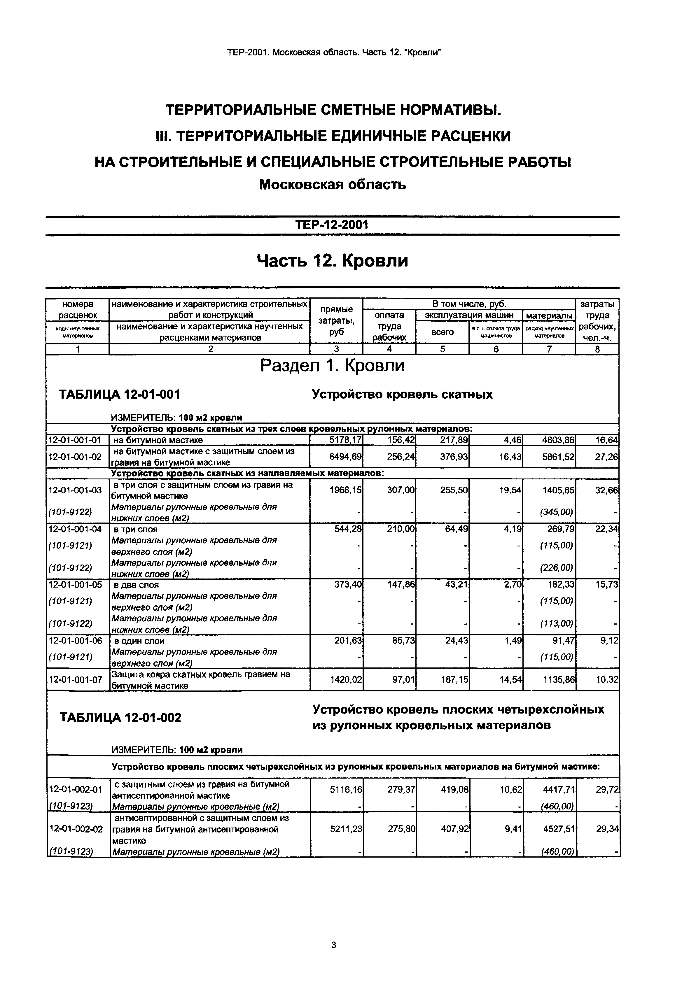 ТЕР 12-2001 Московской области