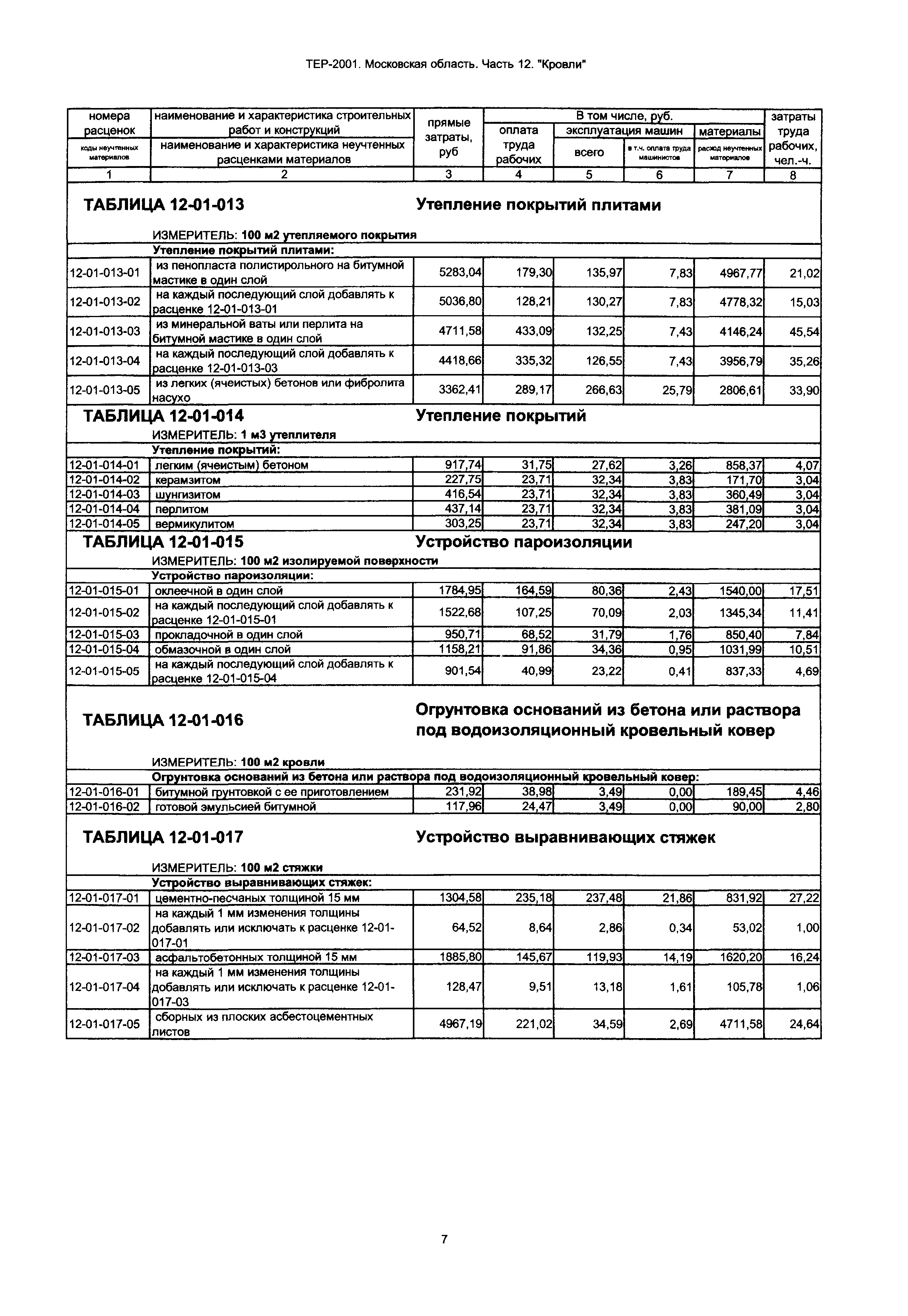 ТЕР 12-2001 Московской области