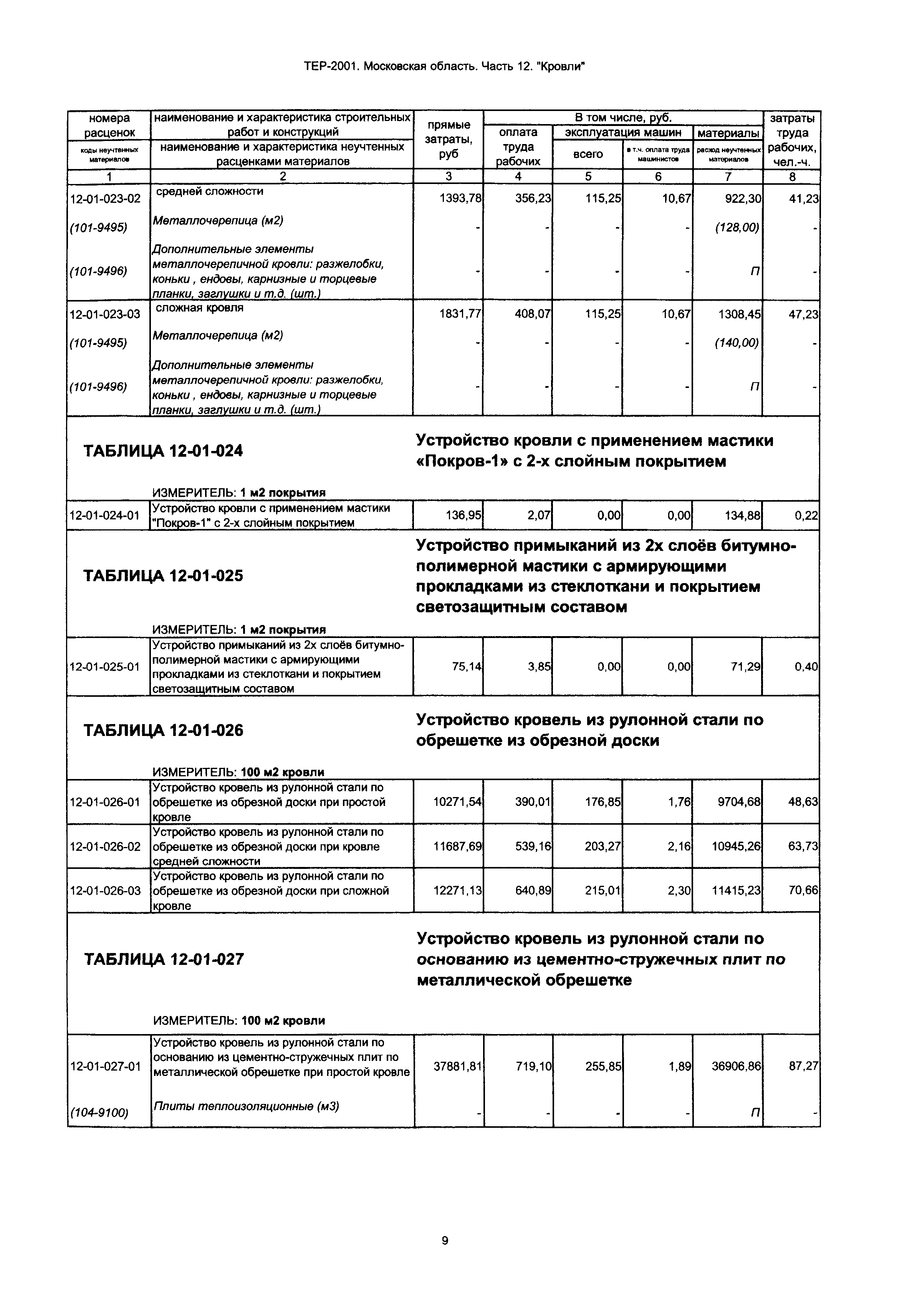 ТЕР 12-2001 Московской области