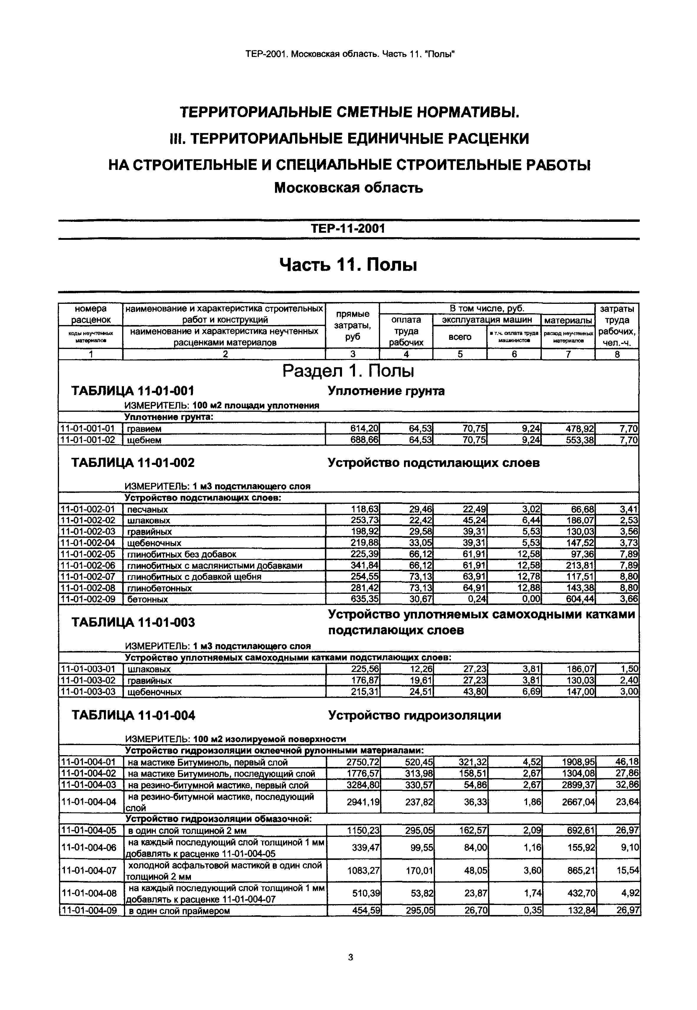 ТЕР 11-2001 Московской области