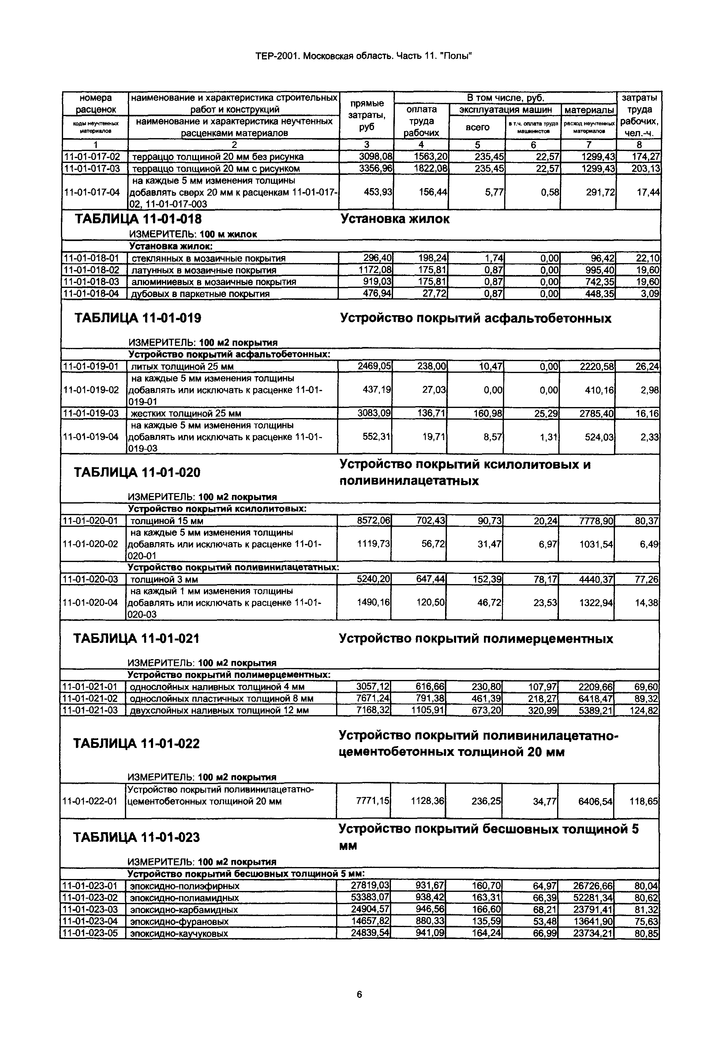 ТЕР 11-2001 Московской области