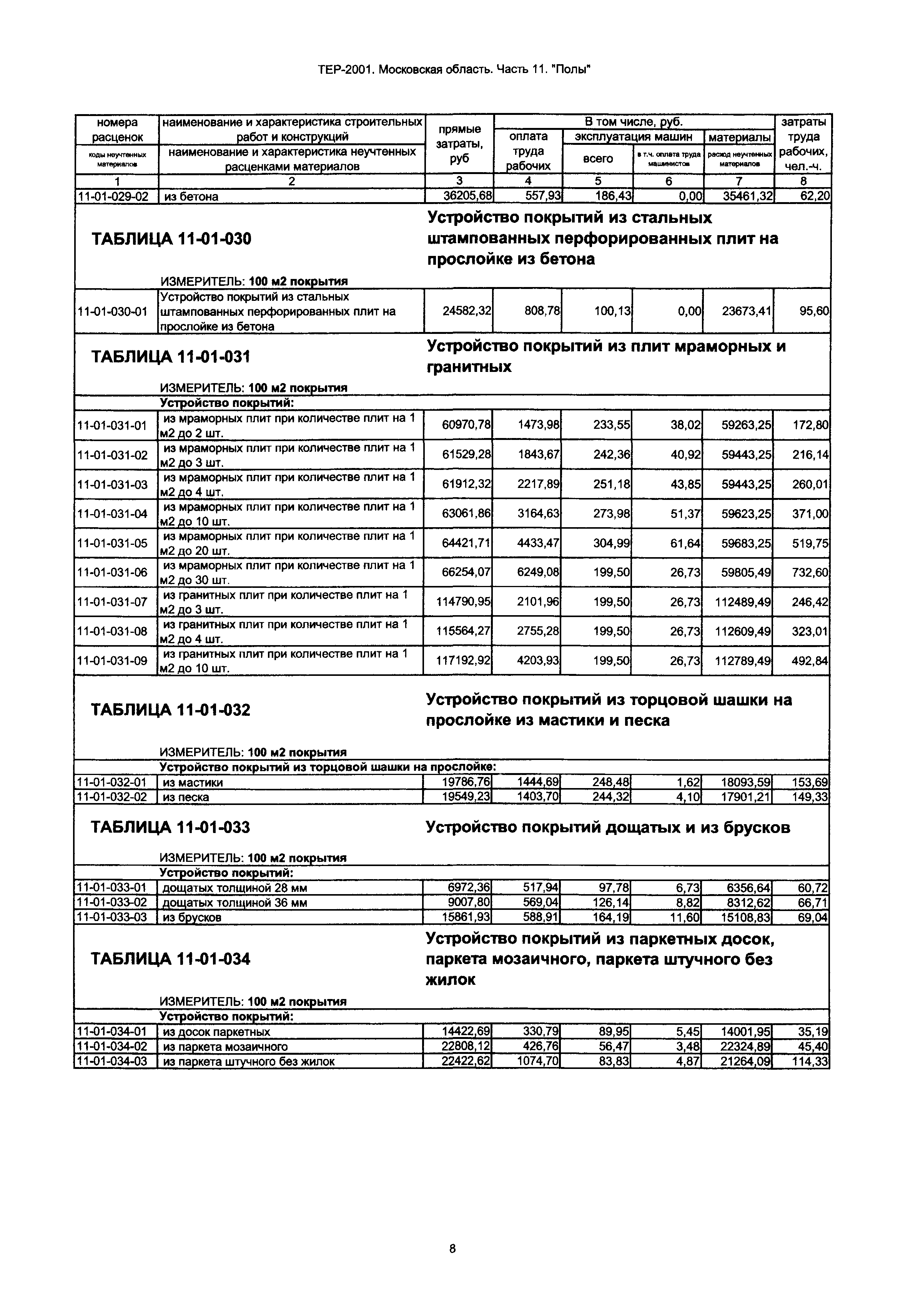 ТЕР 11-2001 Московской области