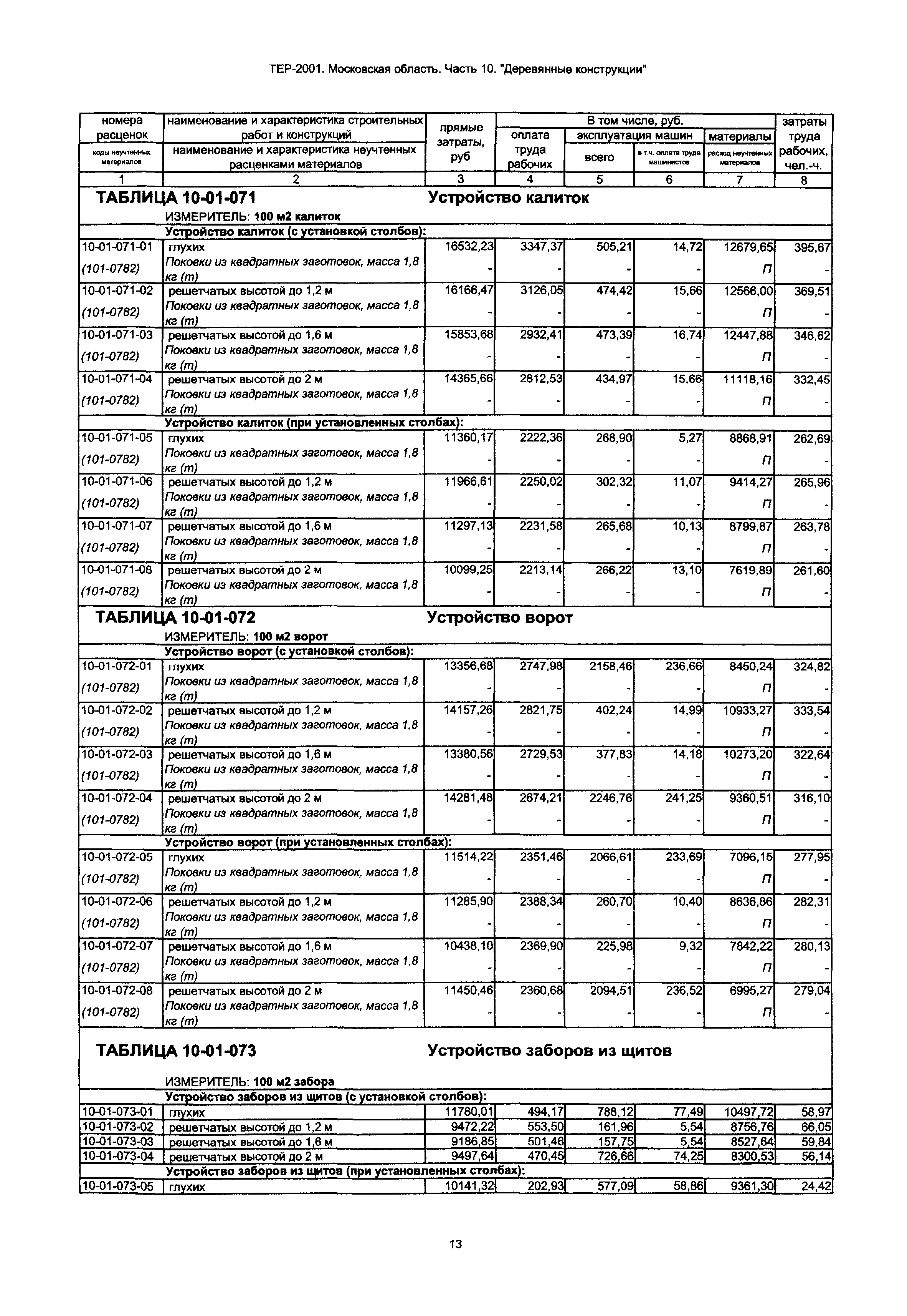 ТЕР 10-2001 Московской области