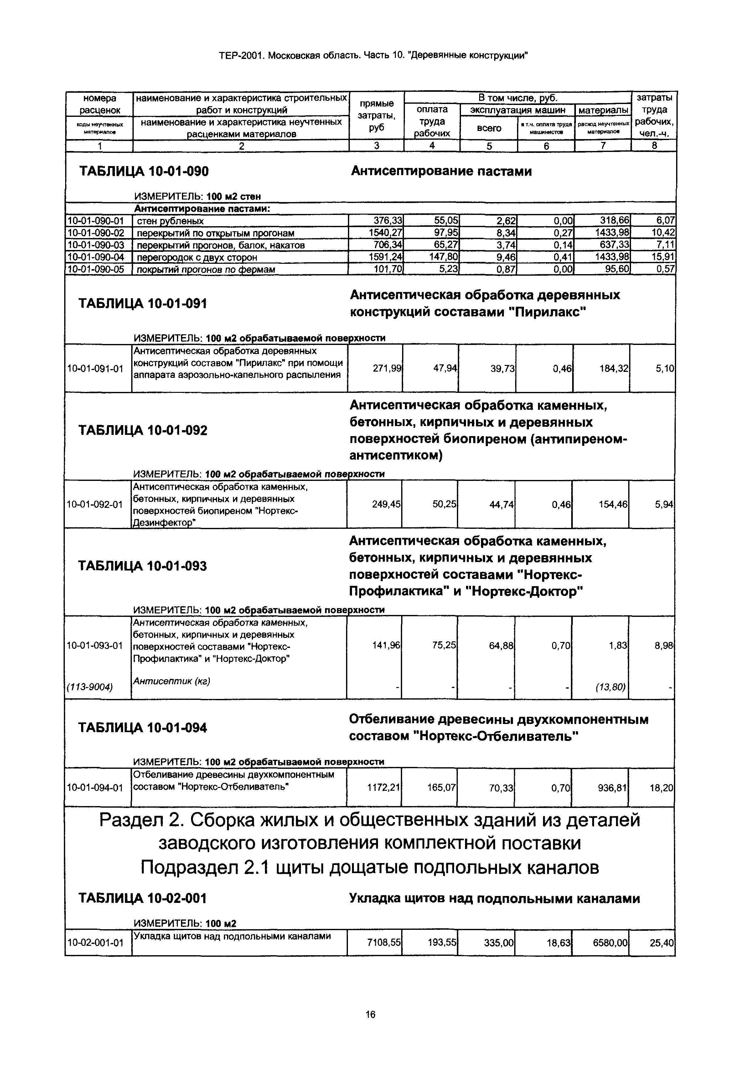 ТЕР 10-2001 Московской области