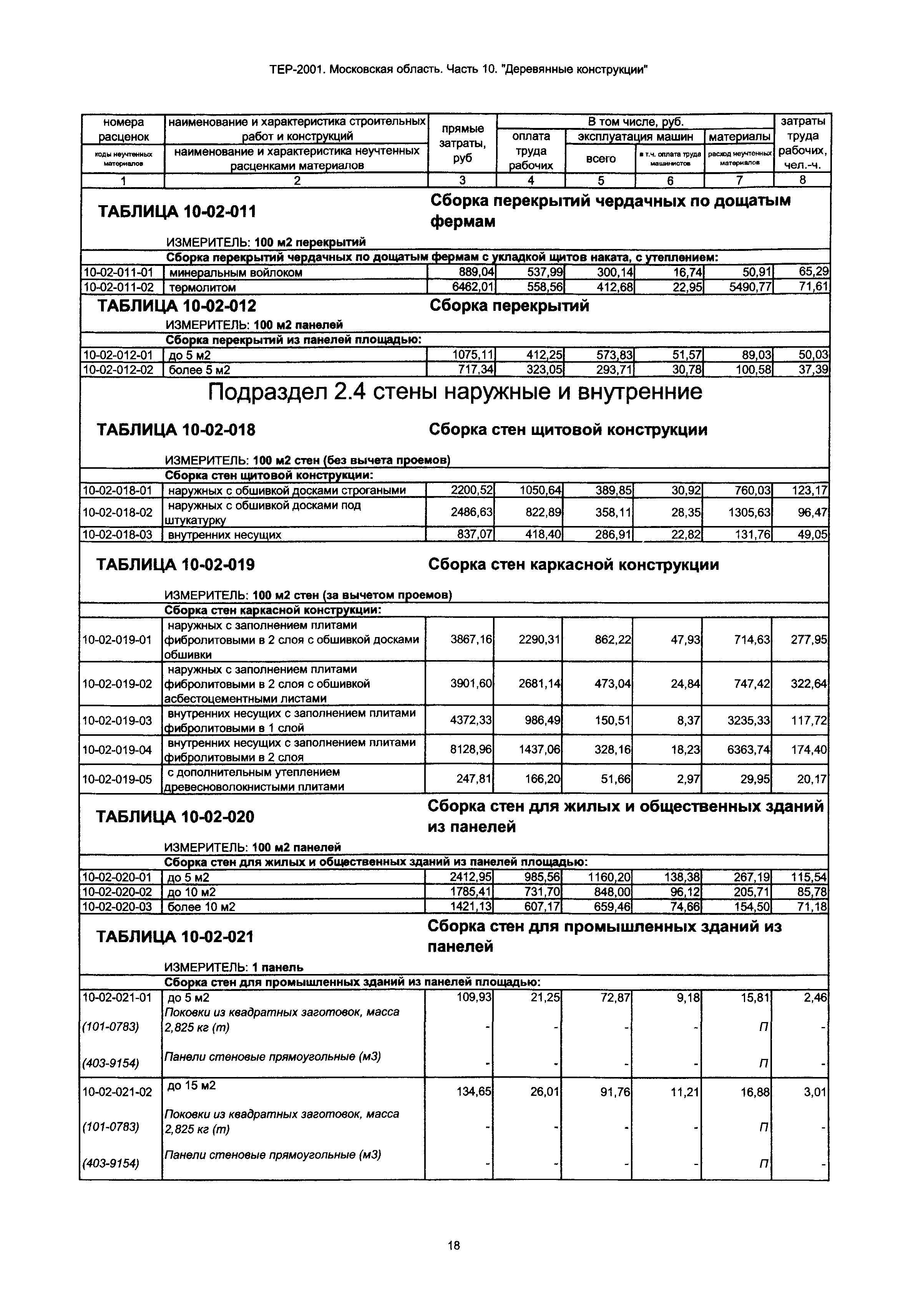 ТЕР 10-2001 Московской области