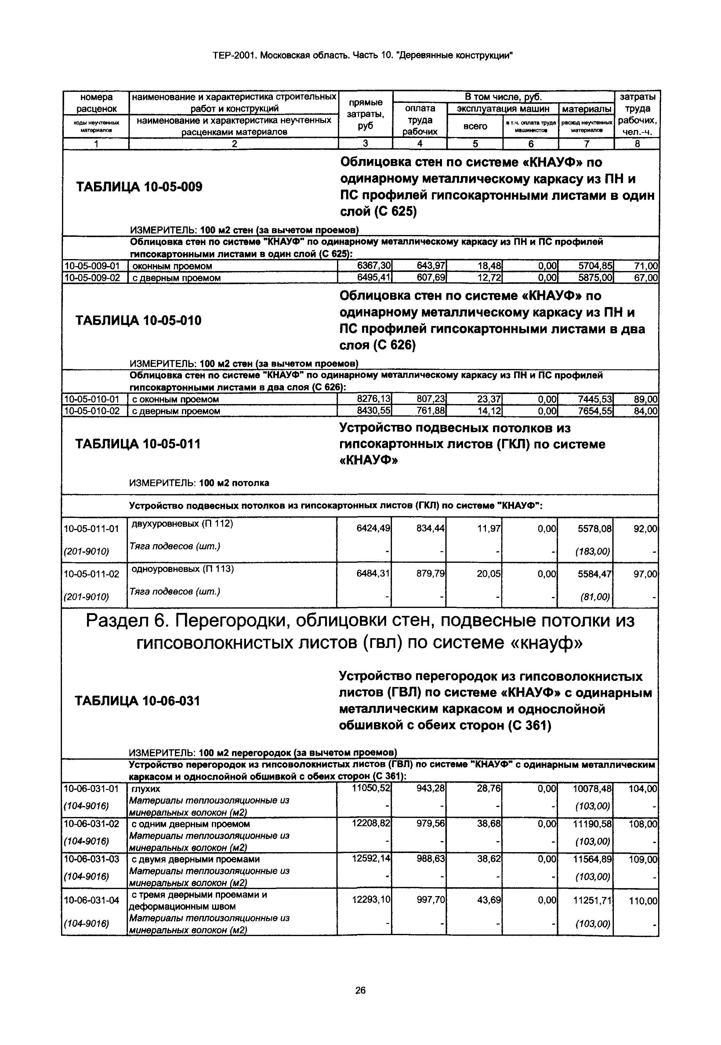 ТЕР 10-2001 Московской области