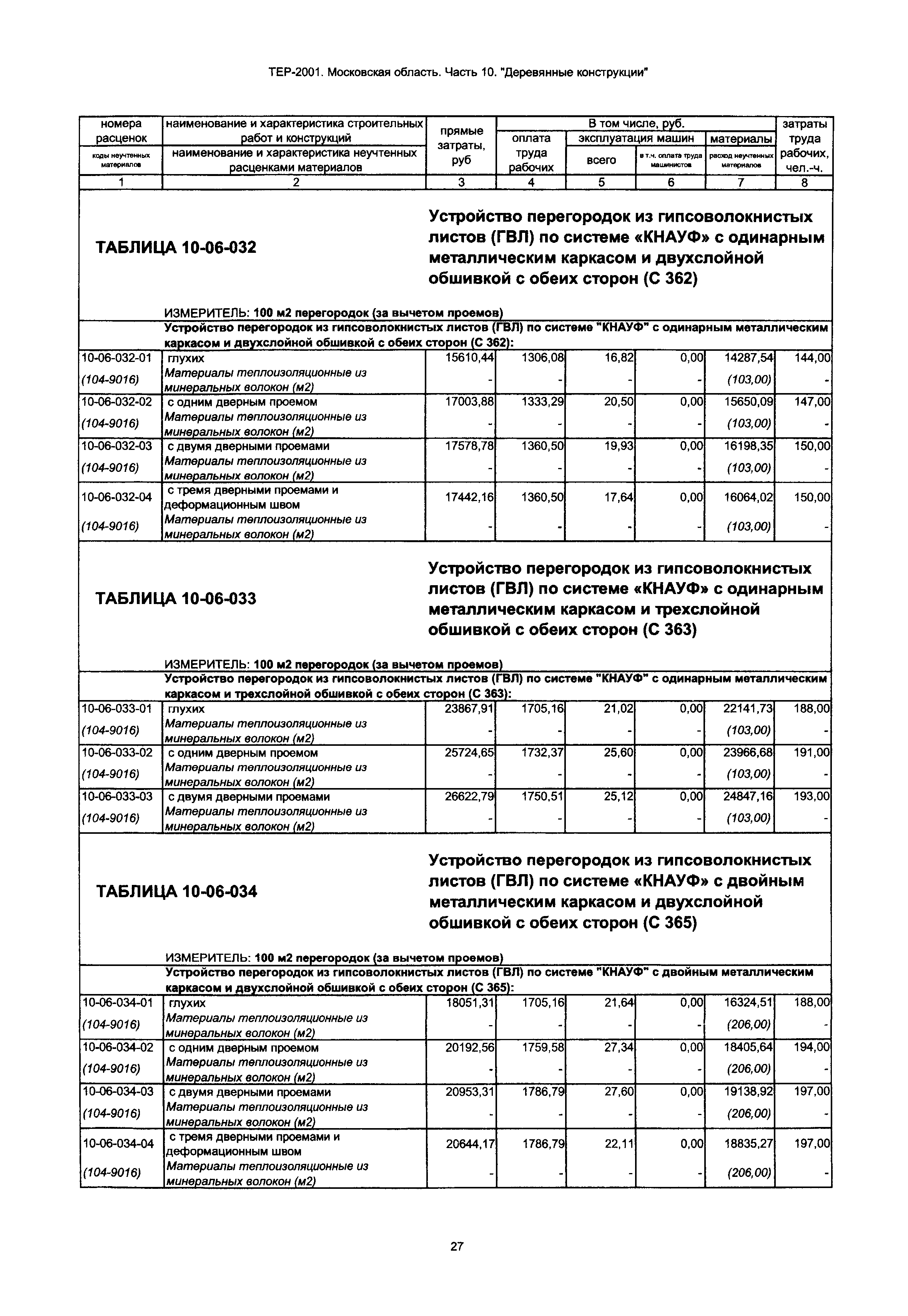 ТЕР 10-2001 Московской области