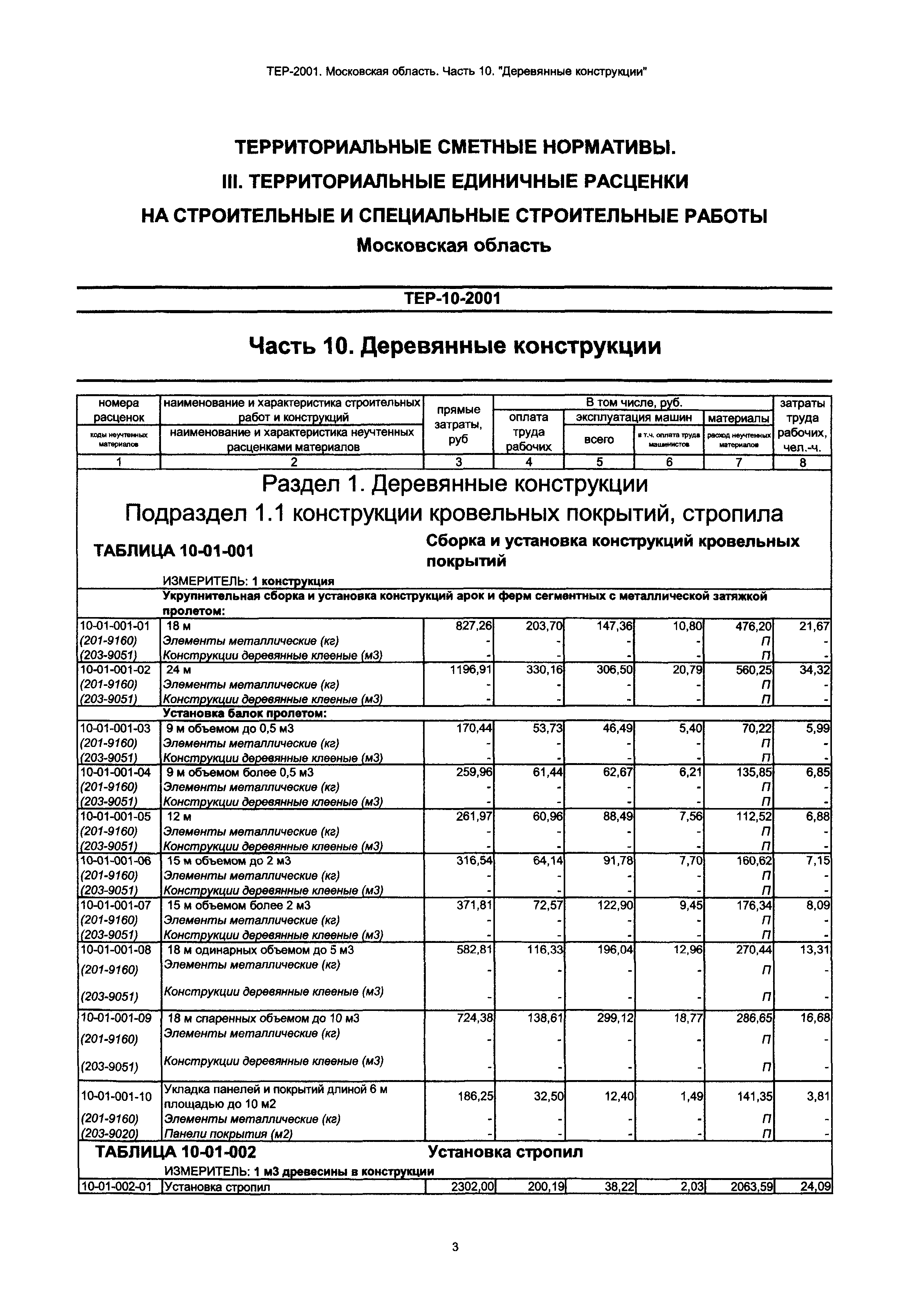 ТЕР 10-2001 Московской области