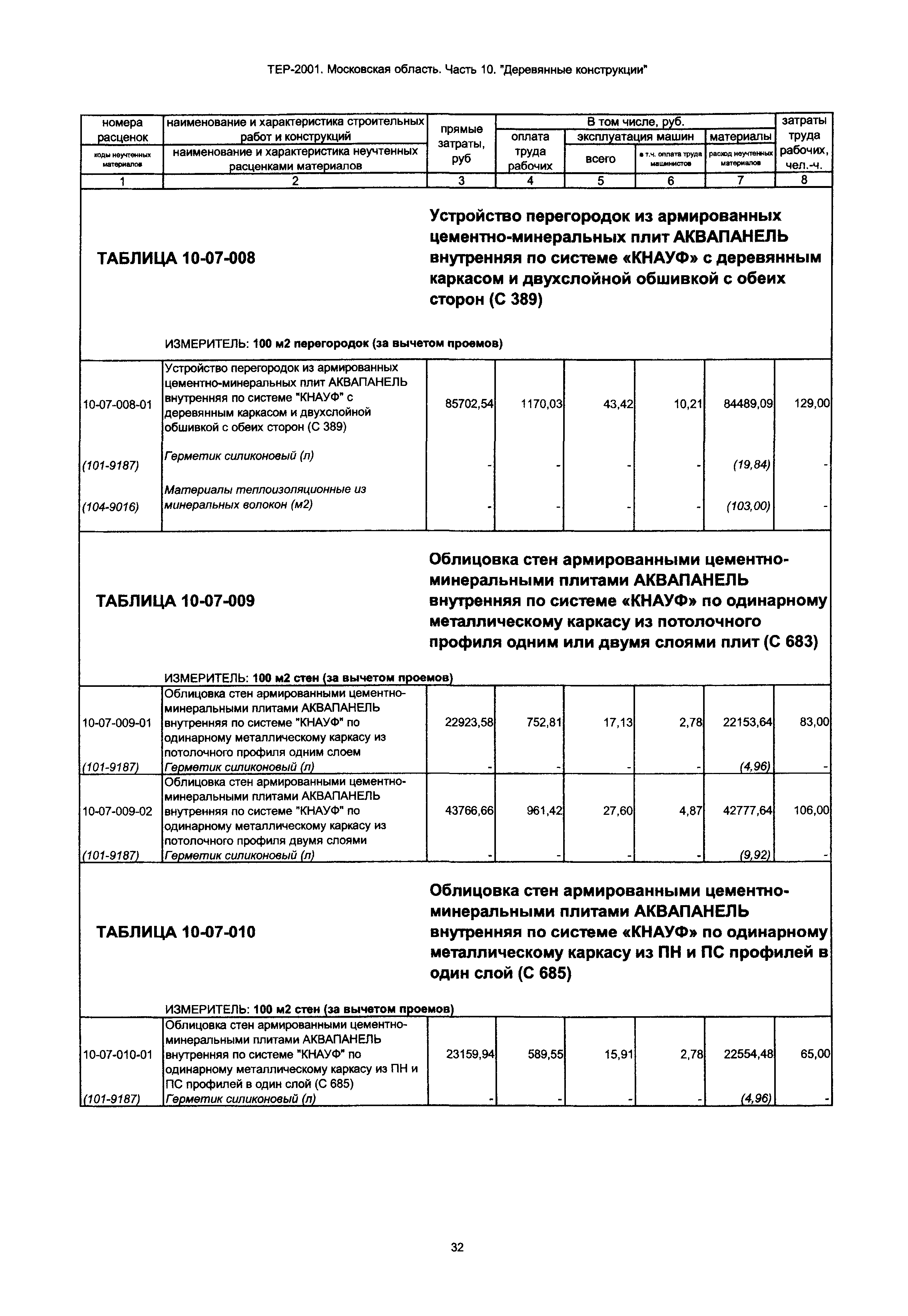 ТЕР 10-2001 Московской области