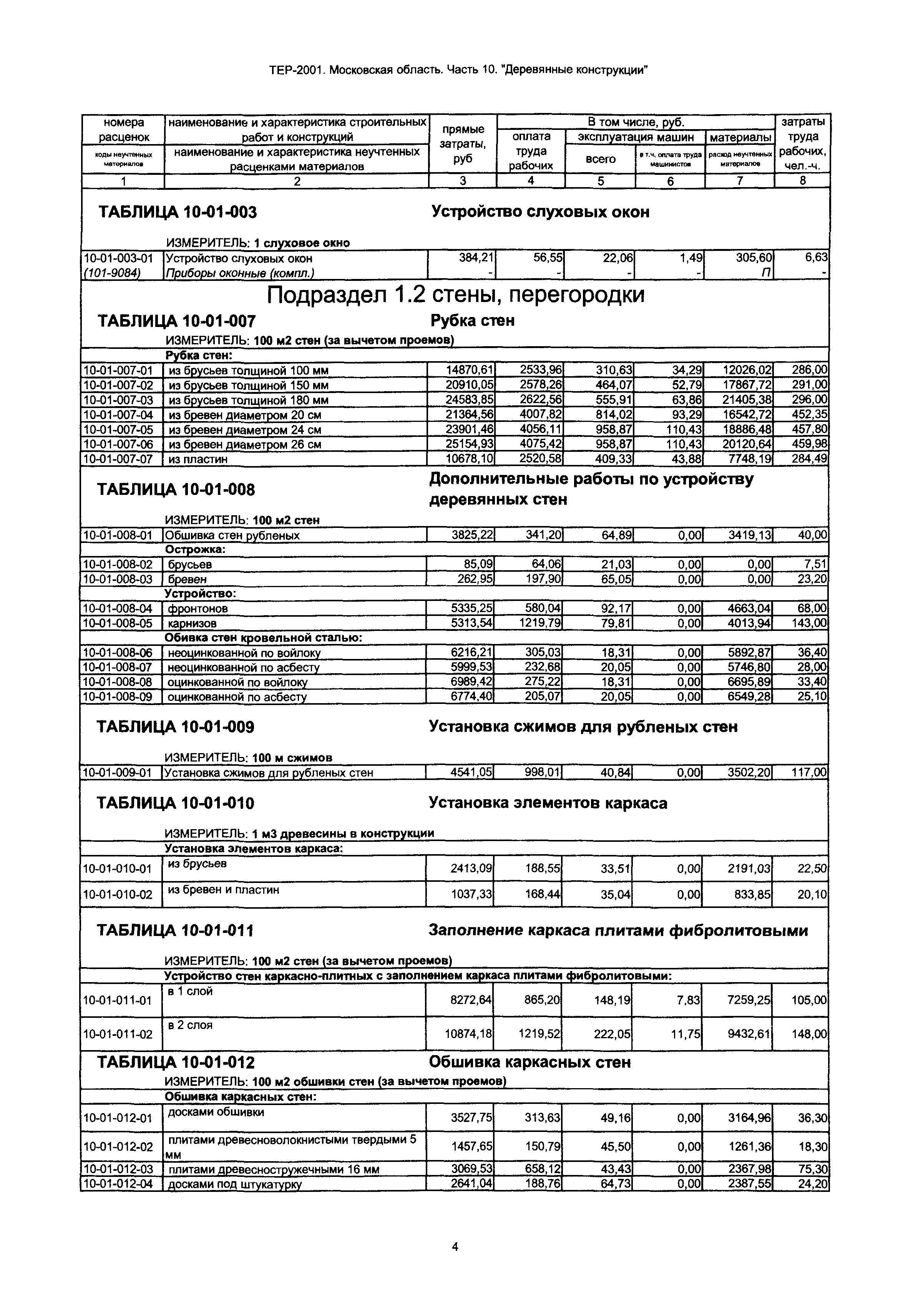 ТЕР 10-2001 Московской области