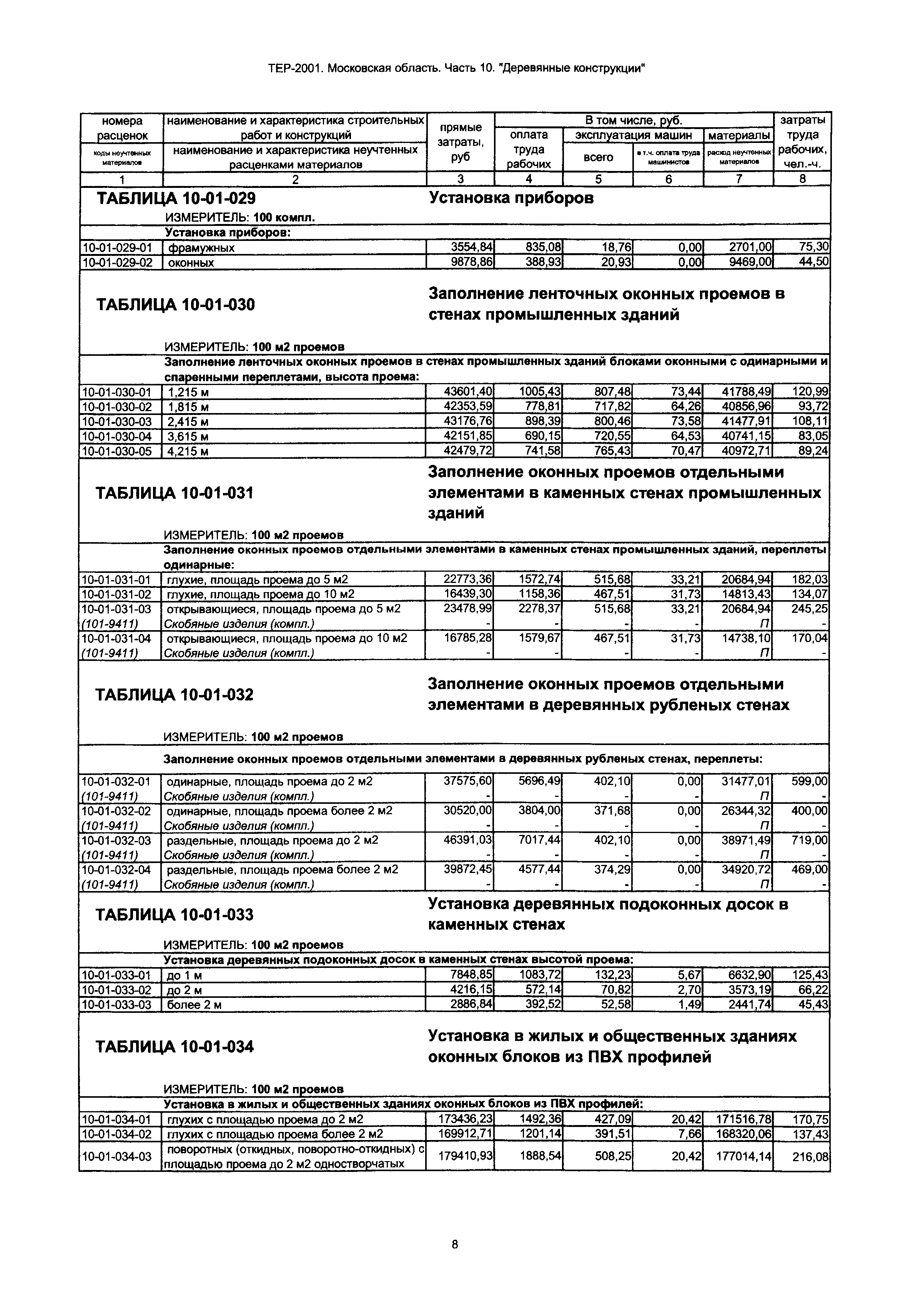 ТЕР 10-2001 Московской области