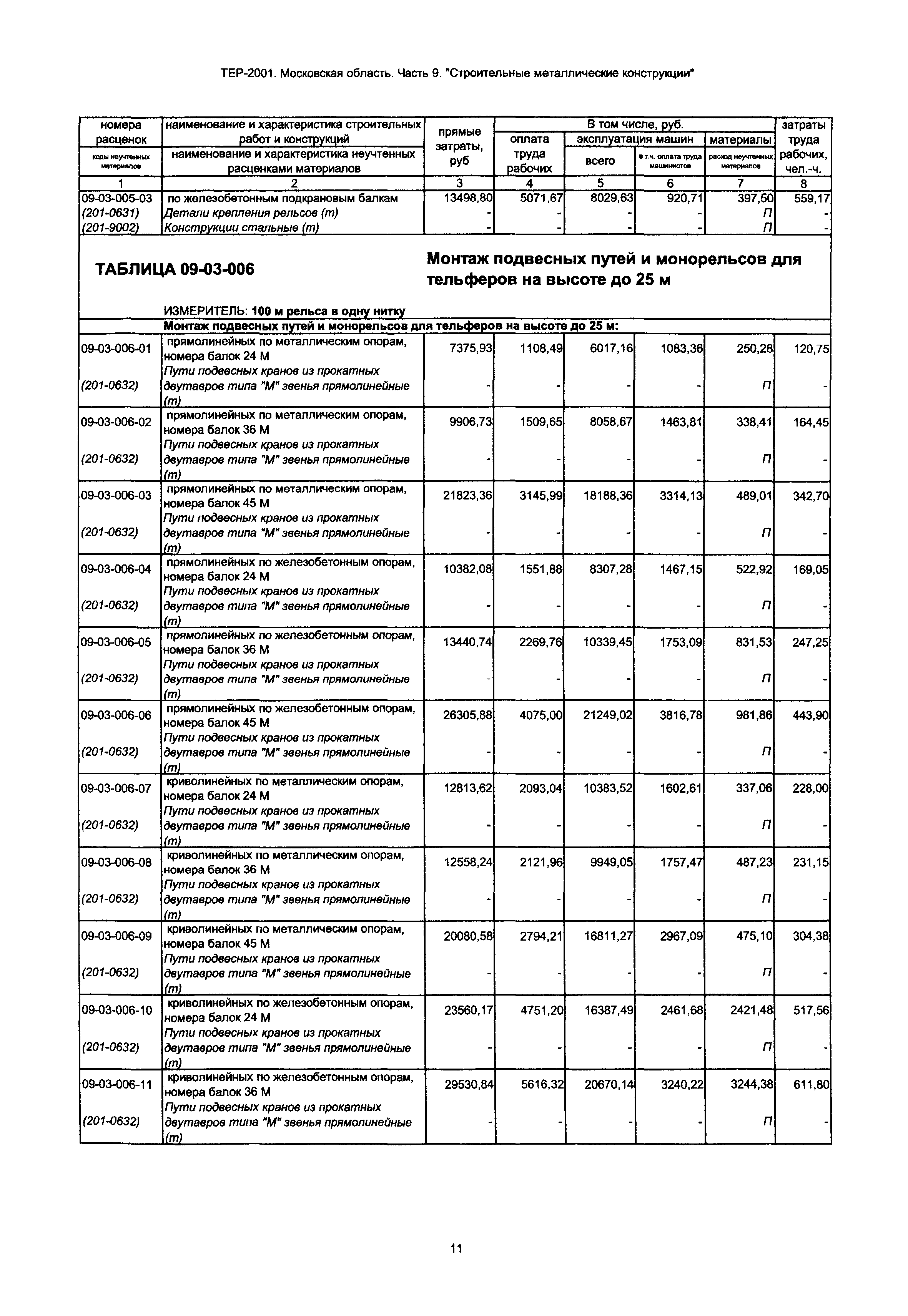 ТЕР 9-2001 Московской области