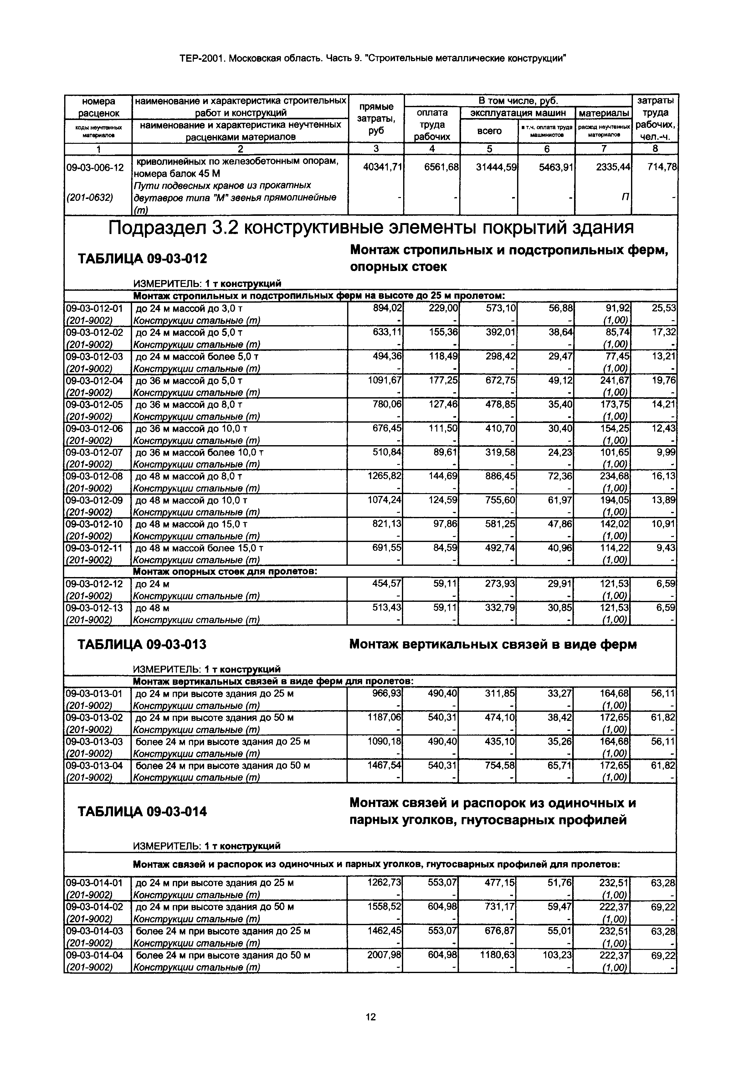 ТЕР 9-2001 Московской области