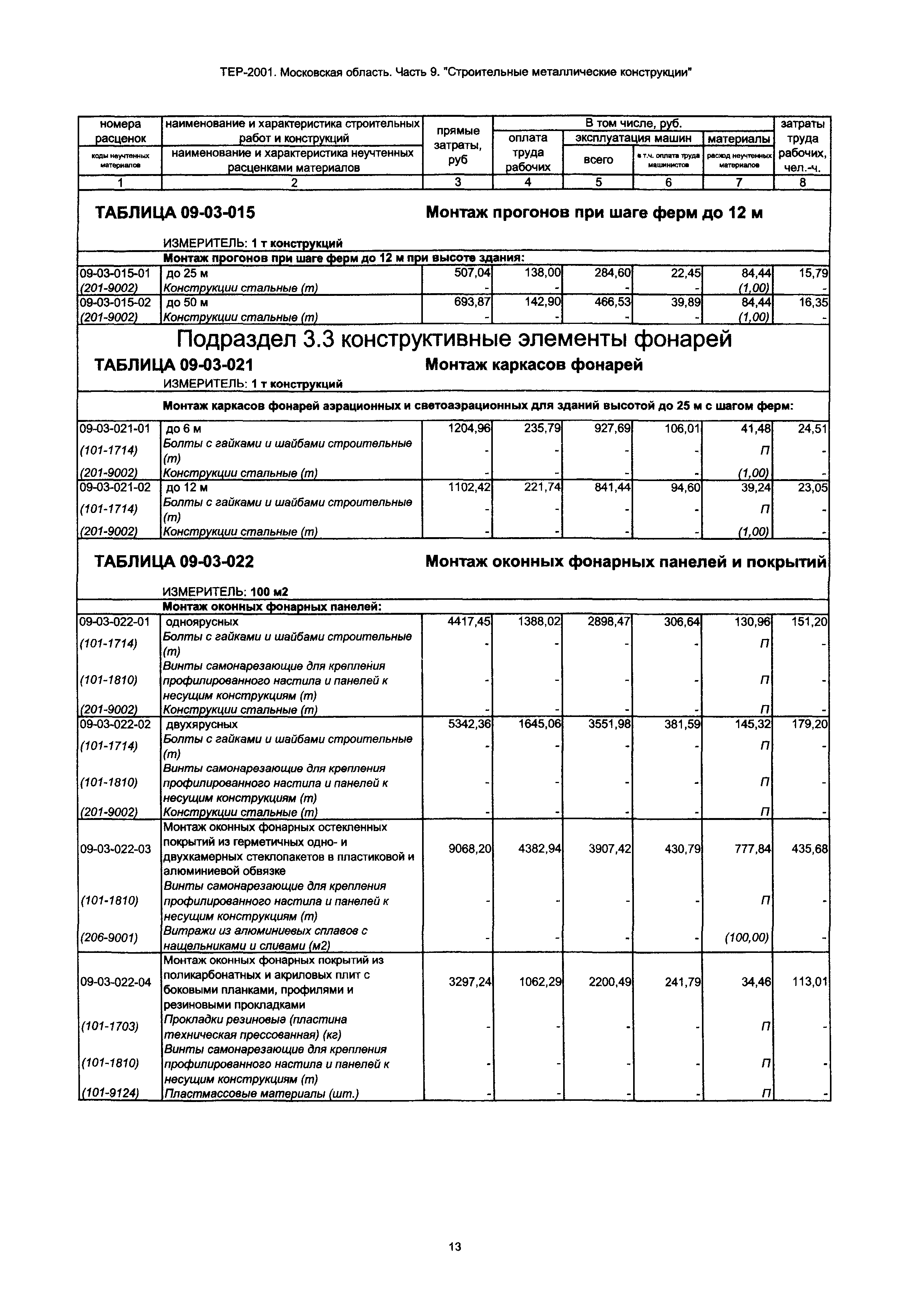 ТЕР 9-2001 Московской области